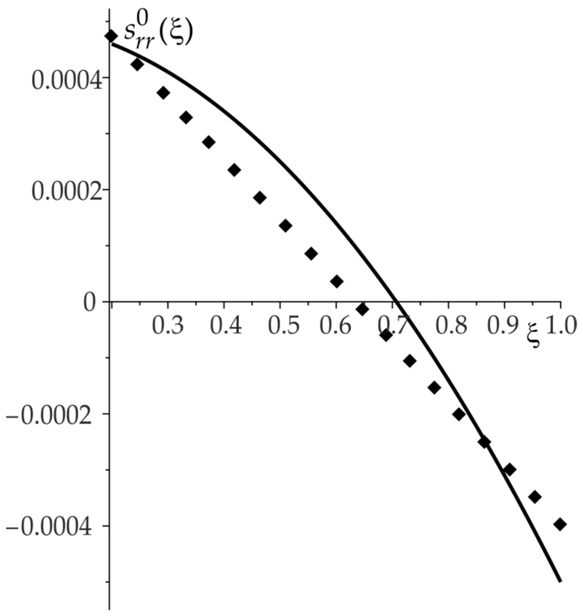 Applsci 11 09819 g006 550