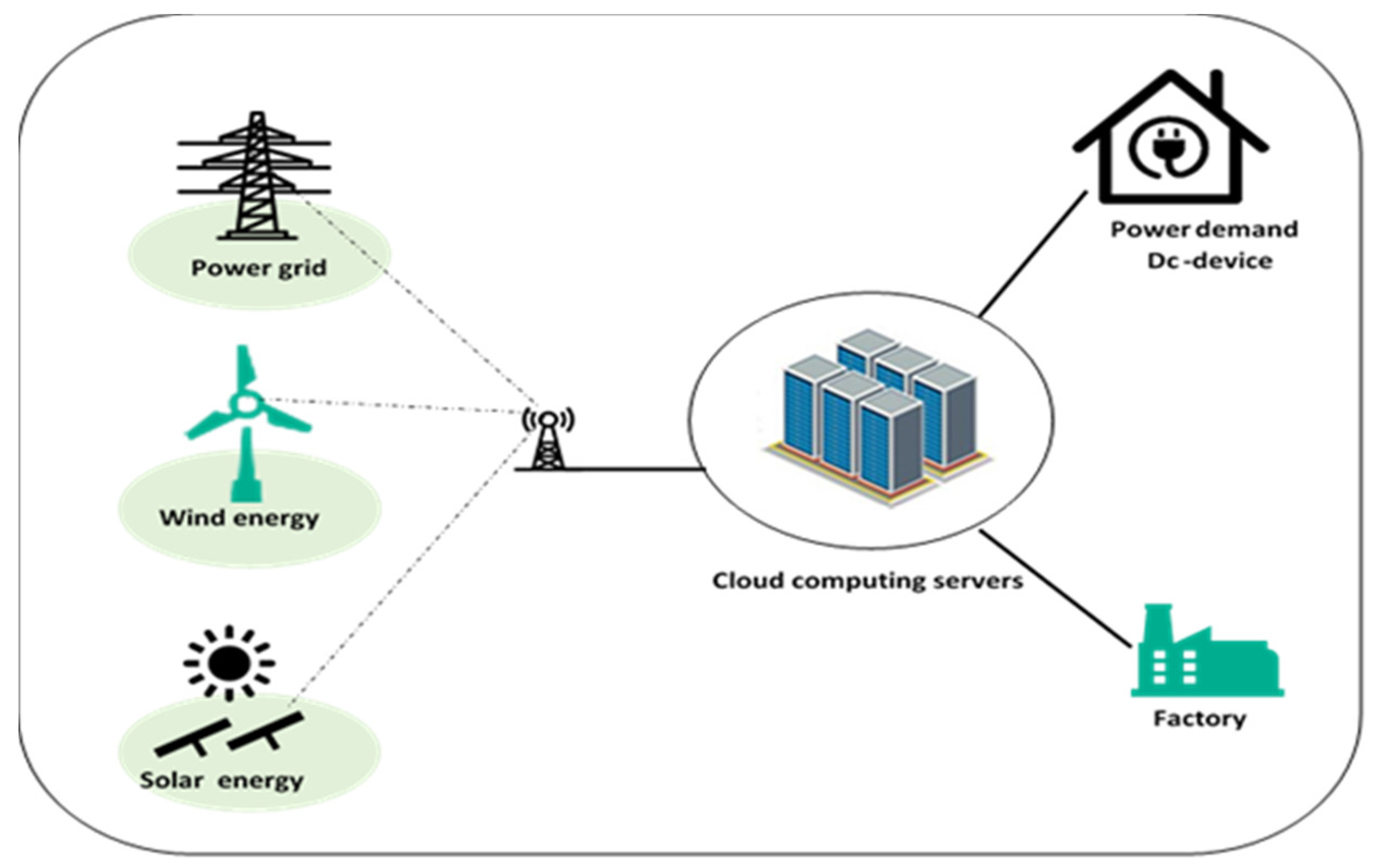 EVS White Papers - How to work with the Cloud & manage your migration path