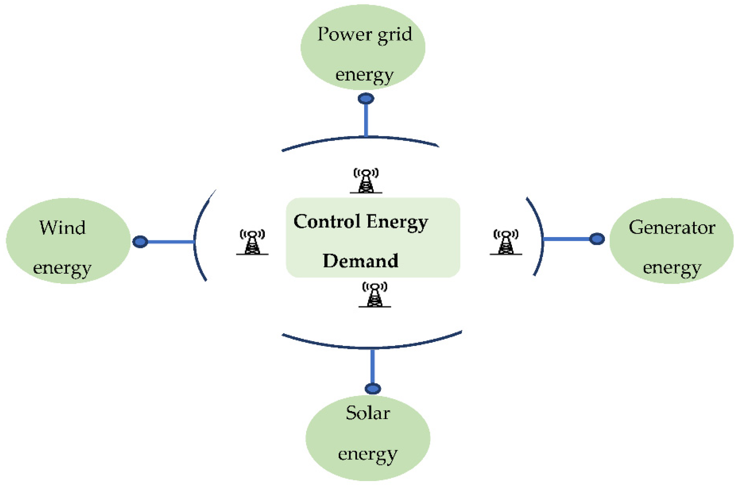 A Conceptual and Systematics for Intelligent Power Management System ...