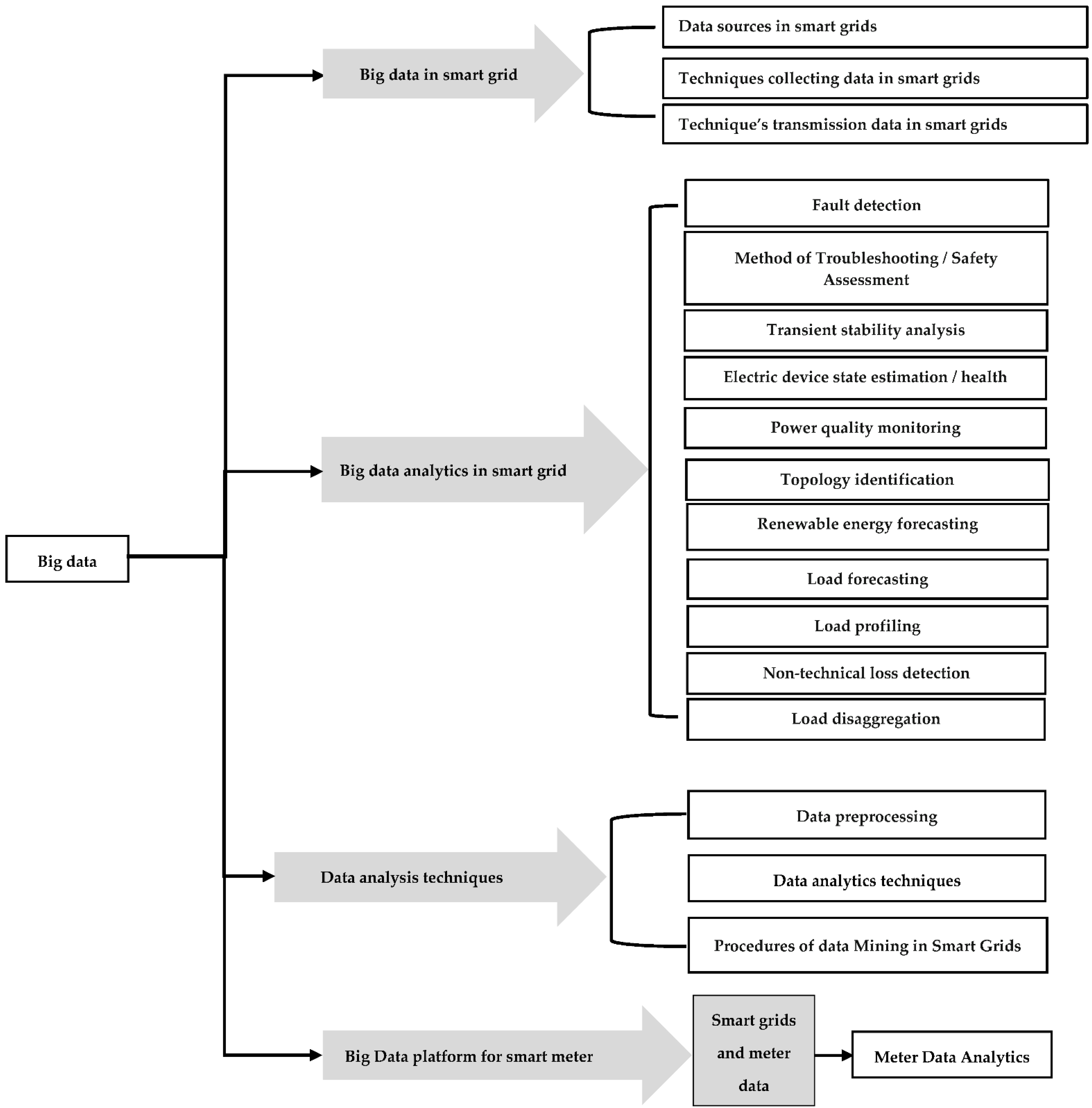 A Conceptual and Systematics for Intelligent Power Management System ...