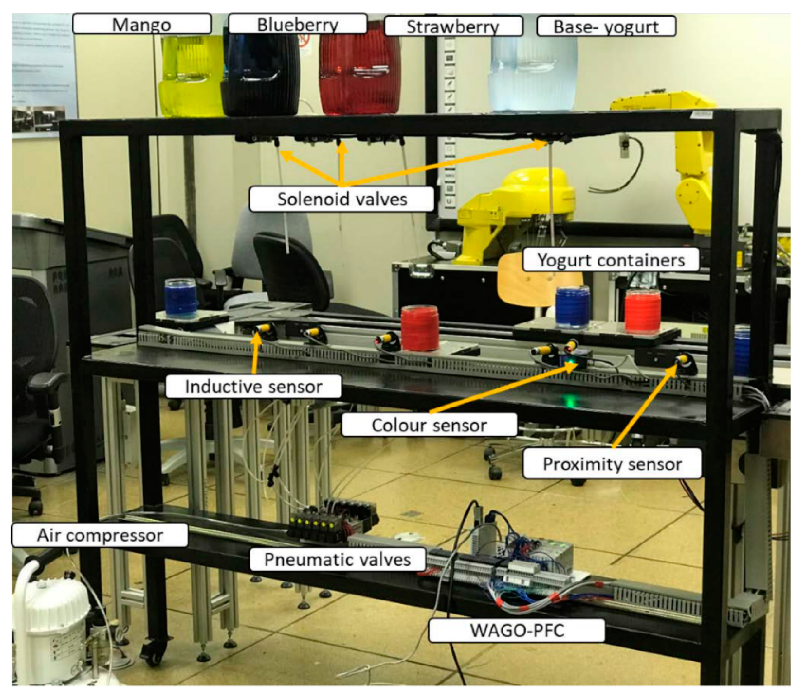 Applsci 11 09821 g001 550