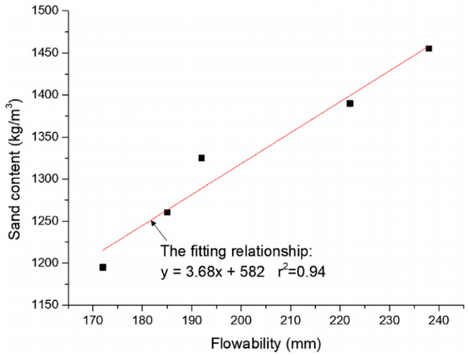 Applsci 11 09822 g002 550