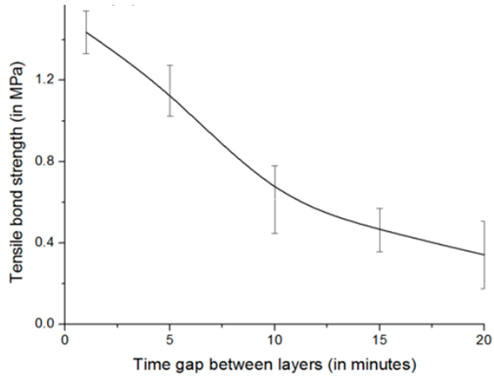 Applsci 11 09822 g018 550