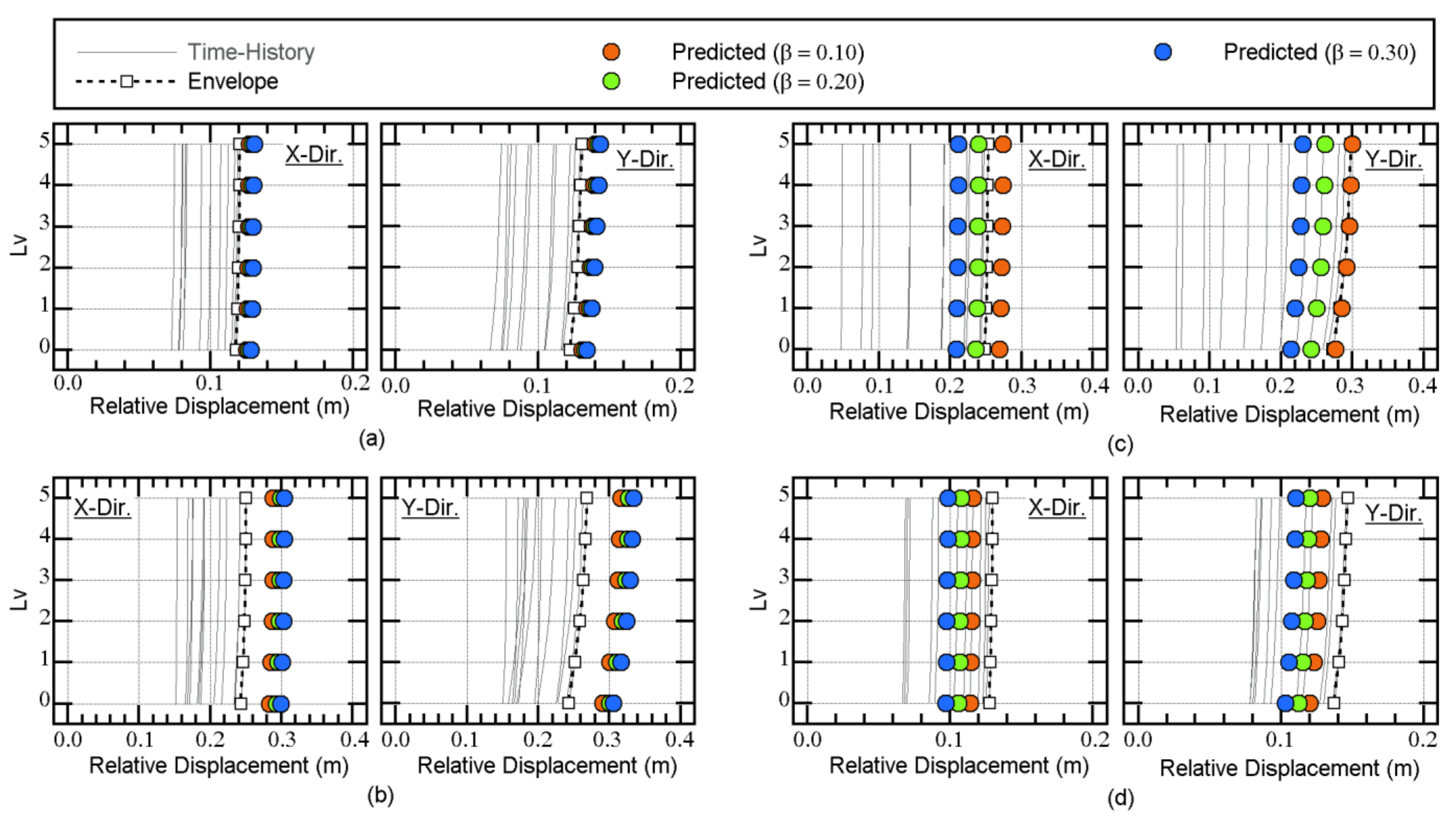 Applsci 11 09829 g024