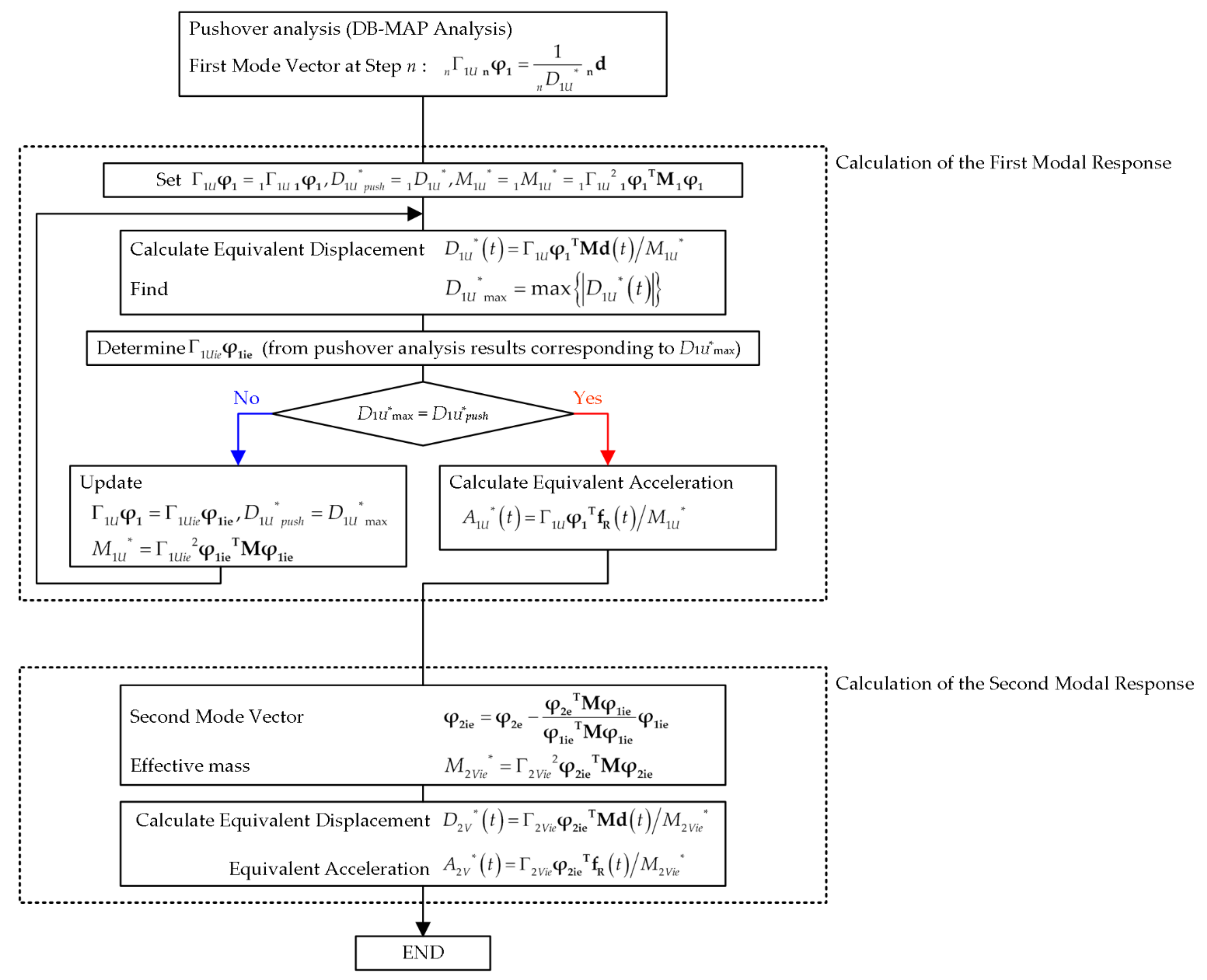 Applsci 11 09829 g031