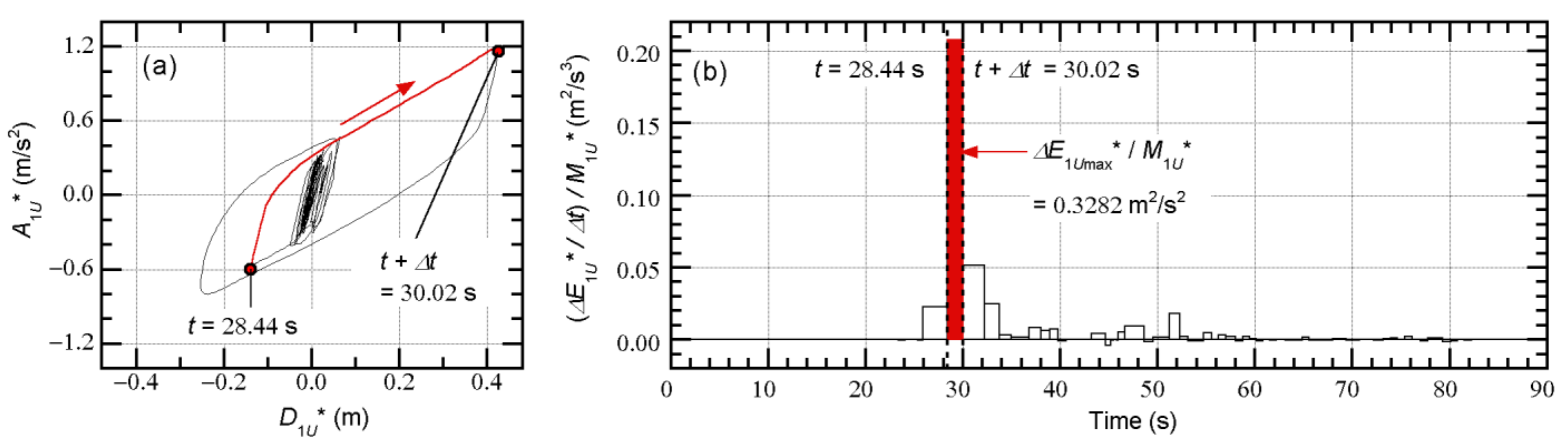 Applsci 11 09829 g032