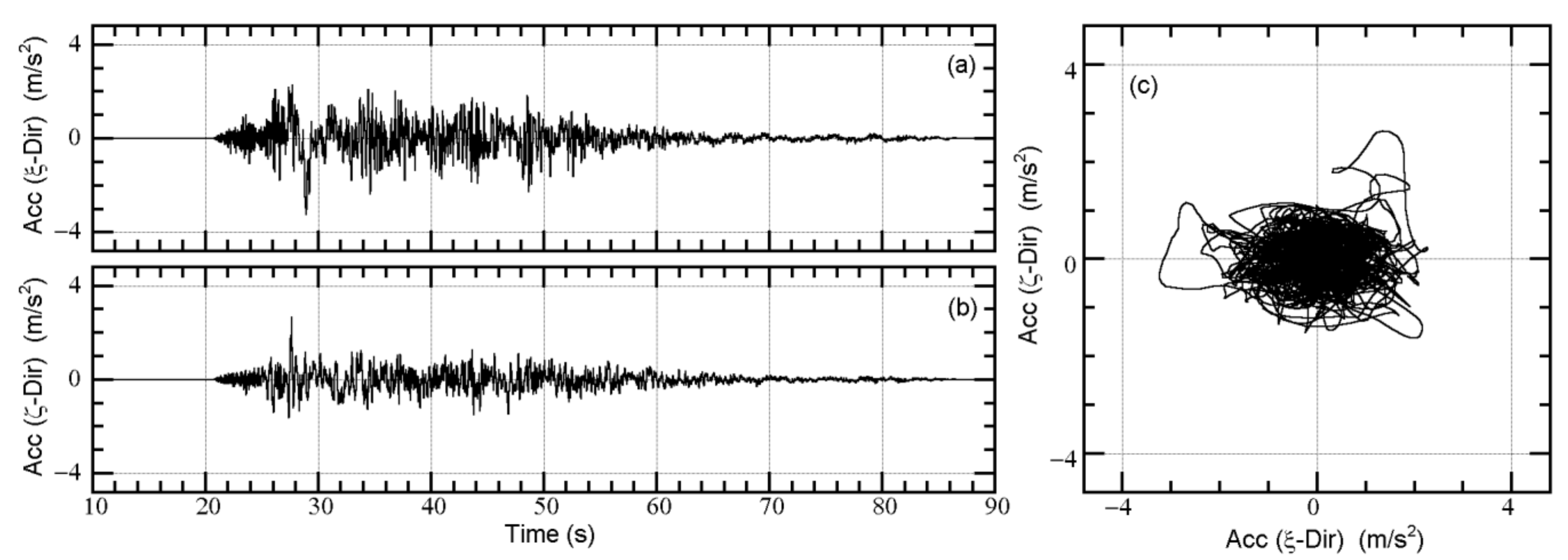 Applsci 11 09829 g0a3