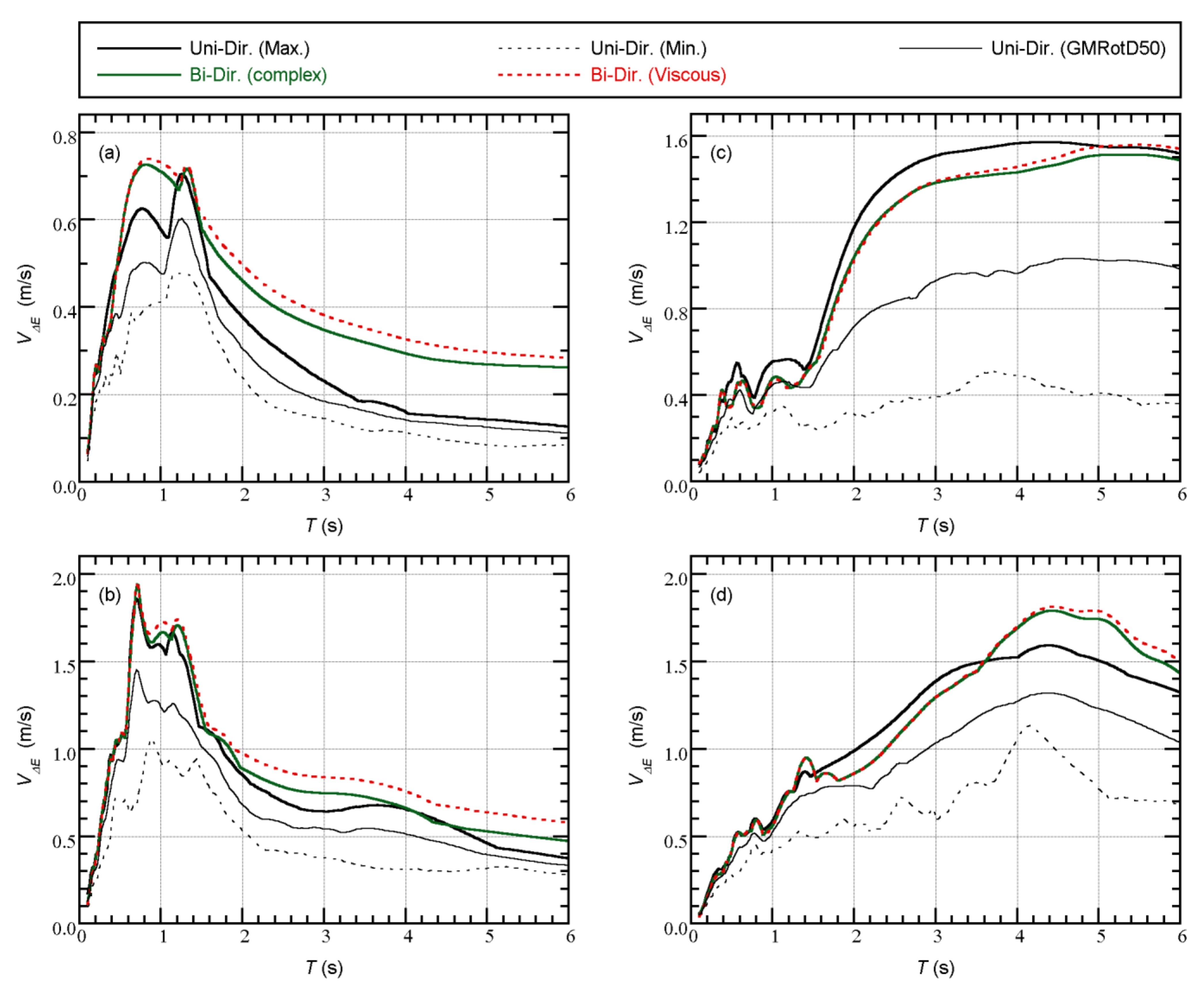 Applsci 11 09829 g0a6