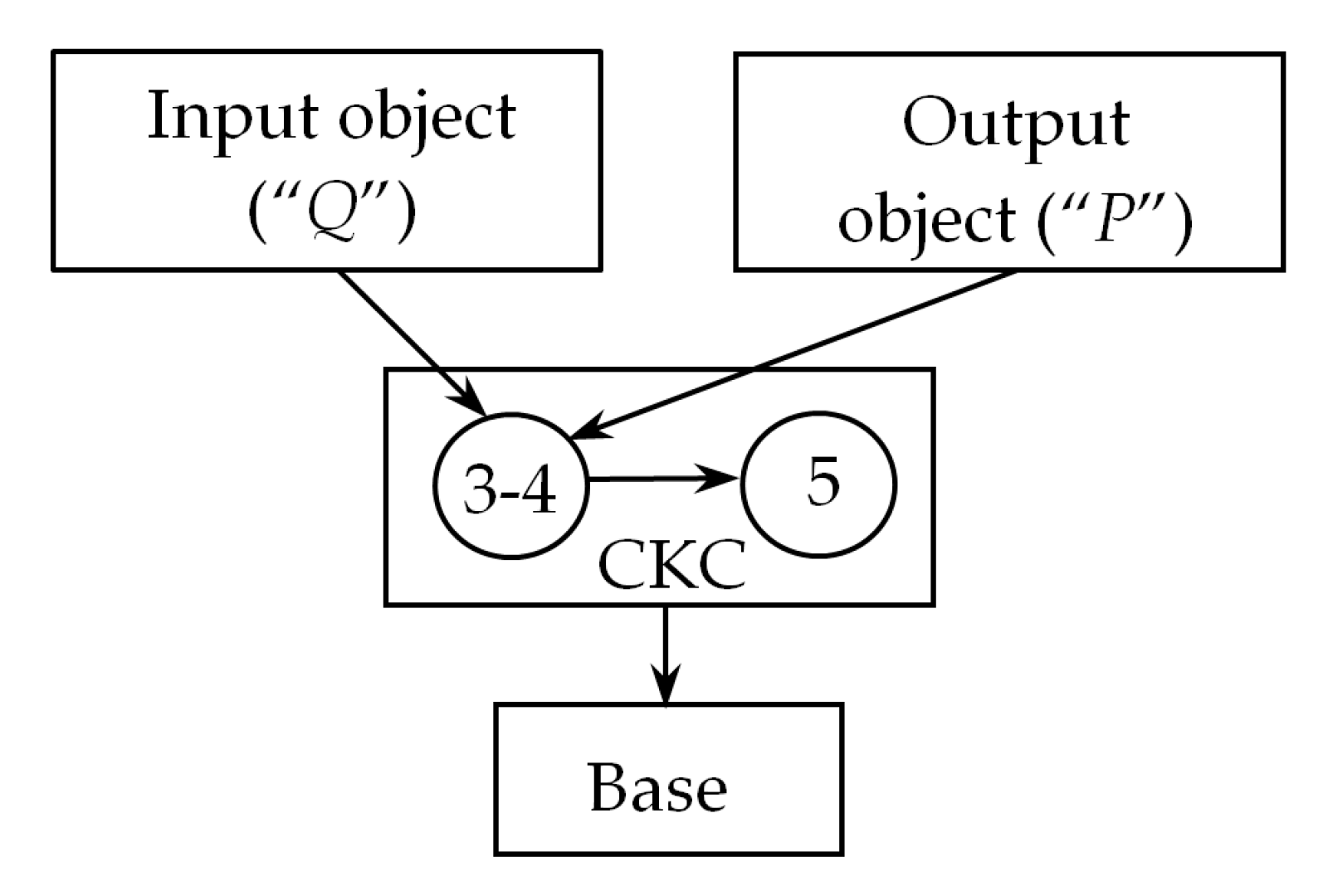 Applsci 11 09831 g005 550