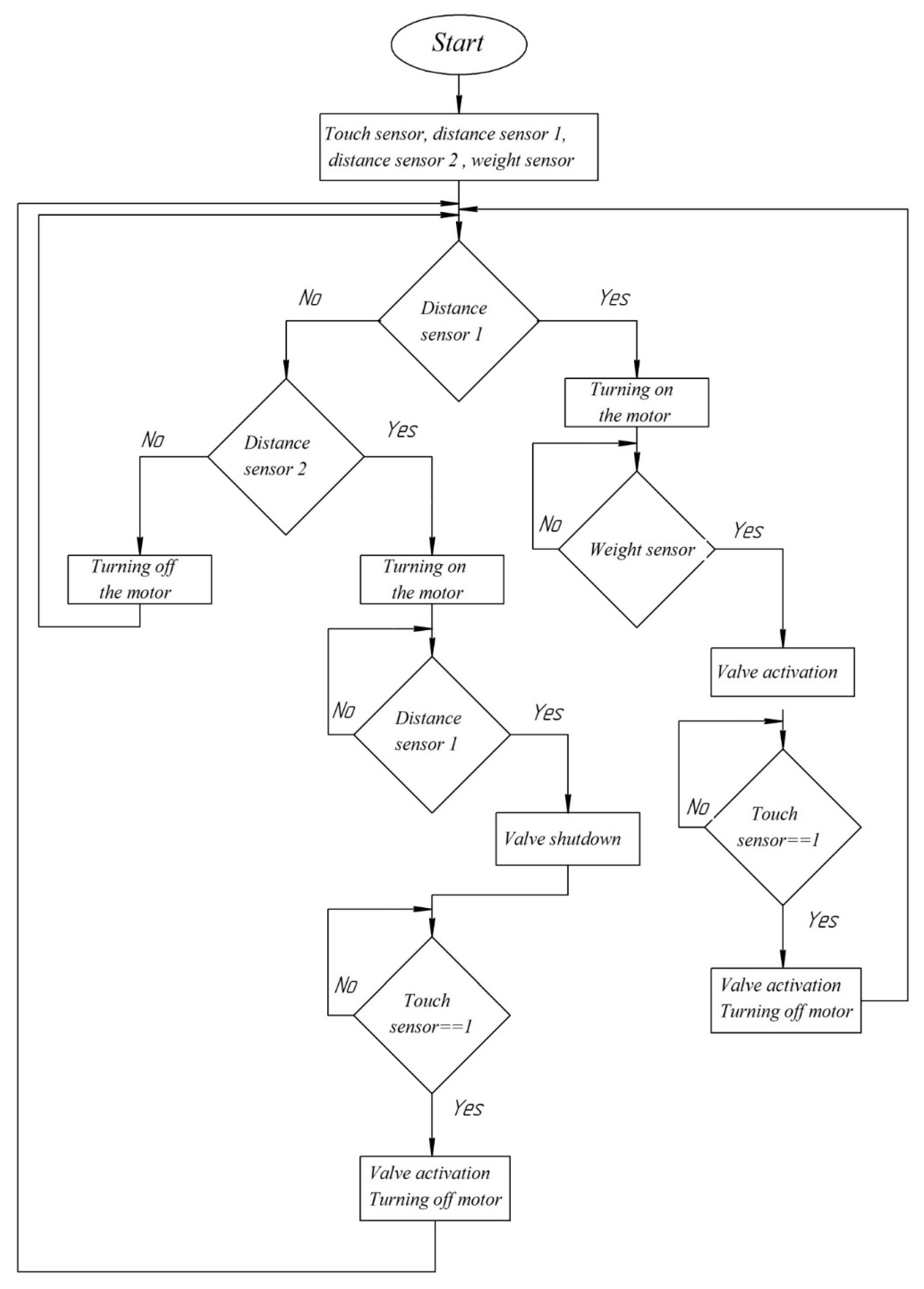 Applsci 11 09831 g010 550