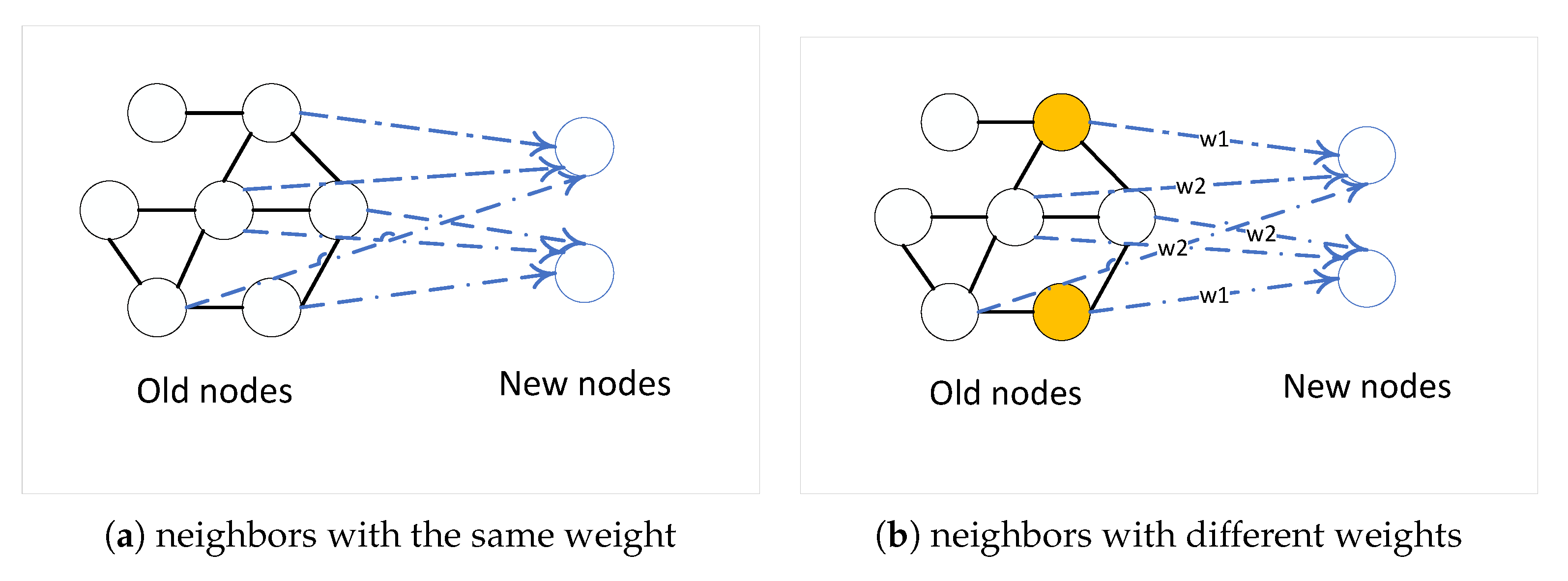 MSGCN: Multi-Subgraph Based Heterogeneous Graph Convolution Network ...
