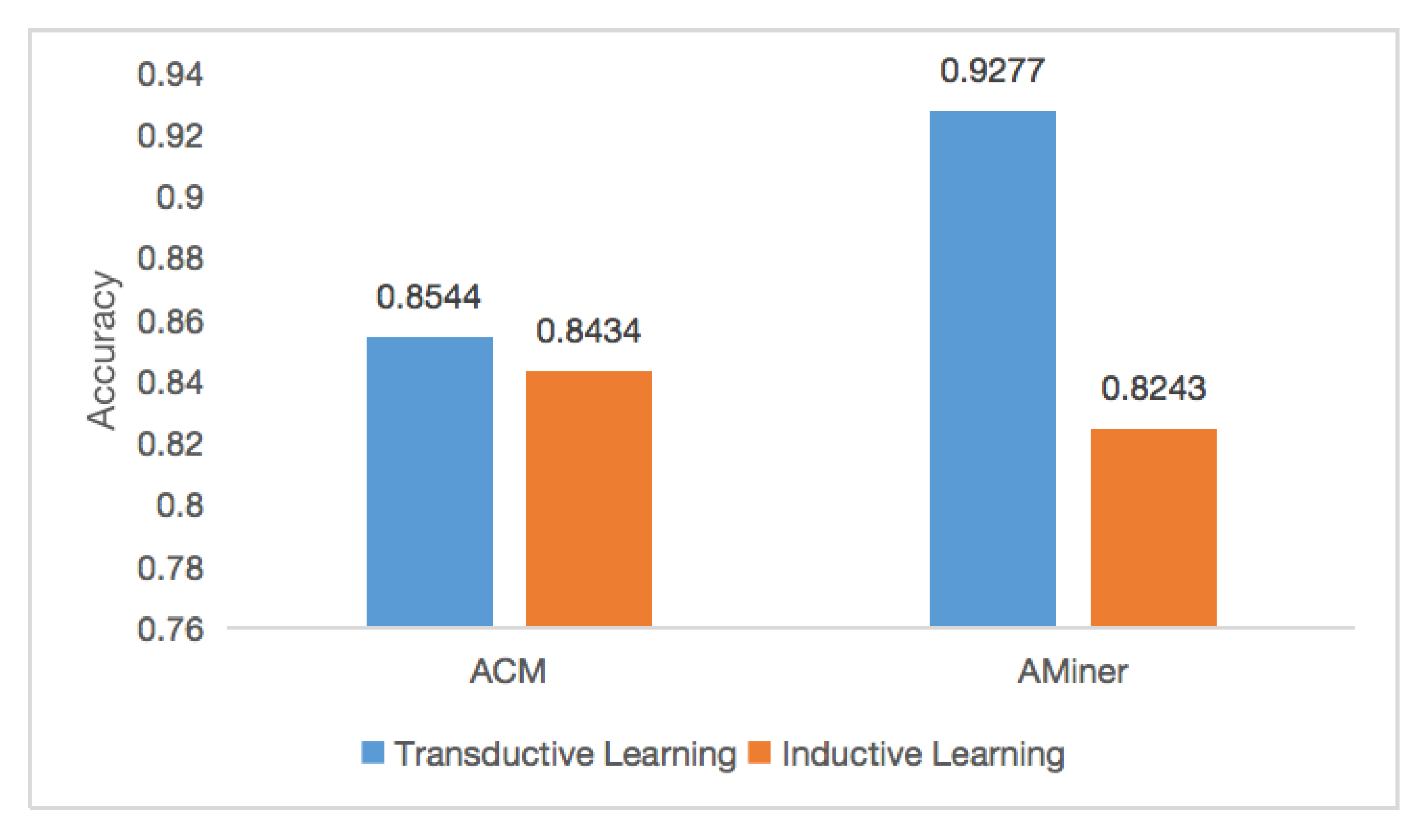 Applsci 11 09832 g005