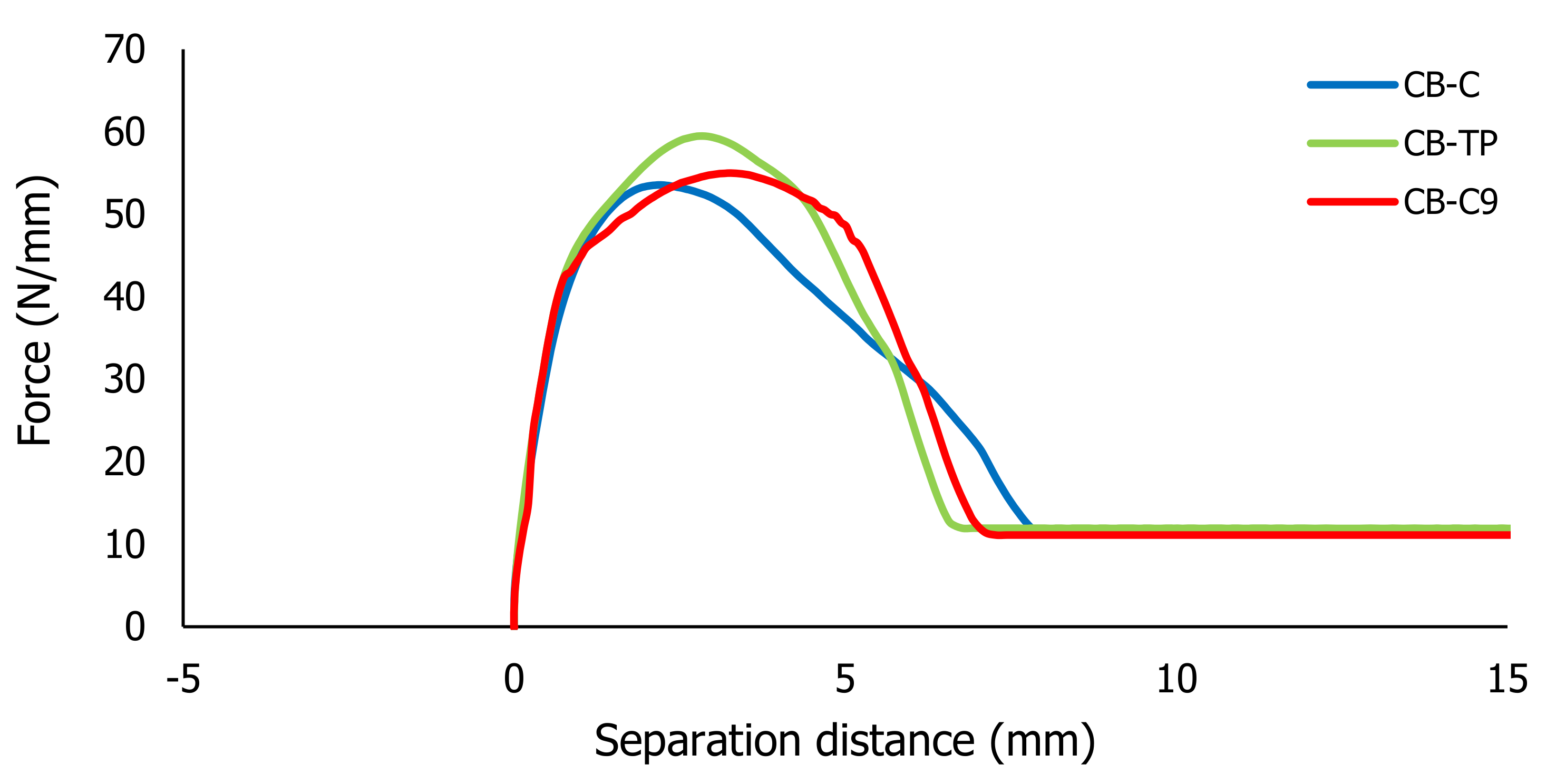 Applsci 11 09834 g006a 550