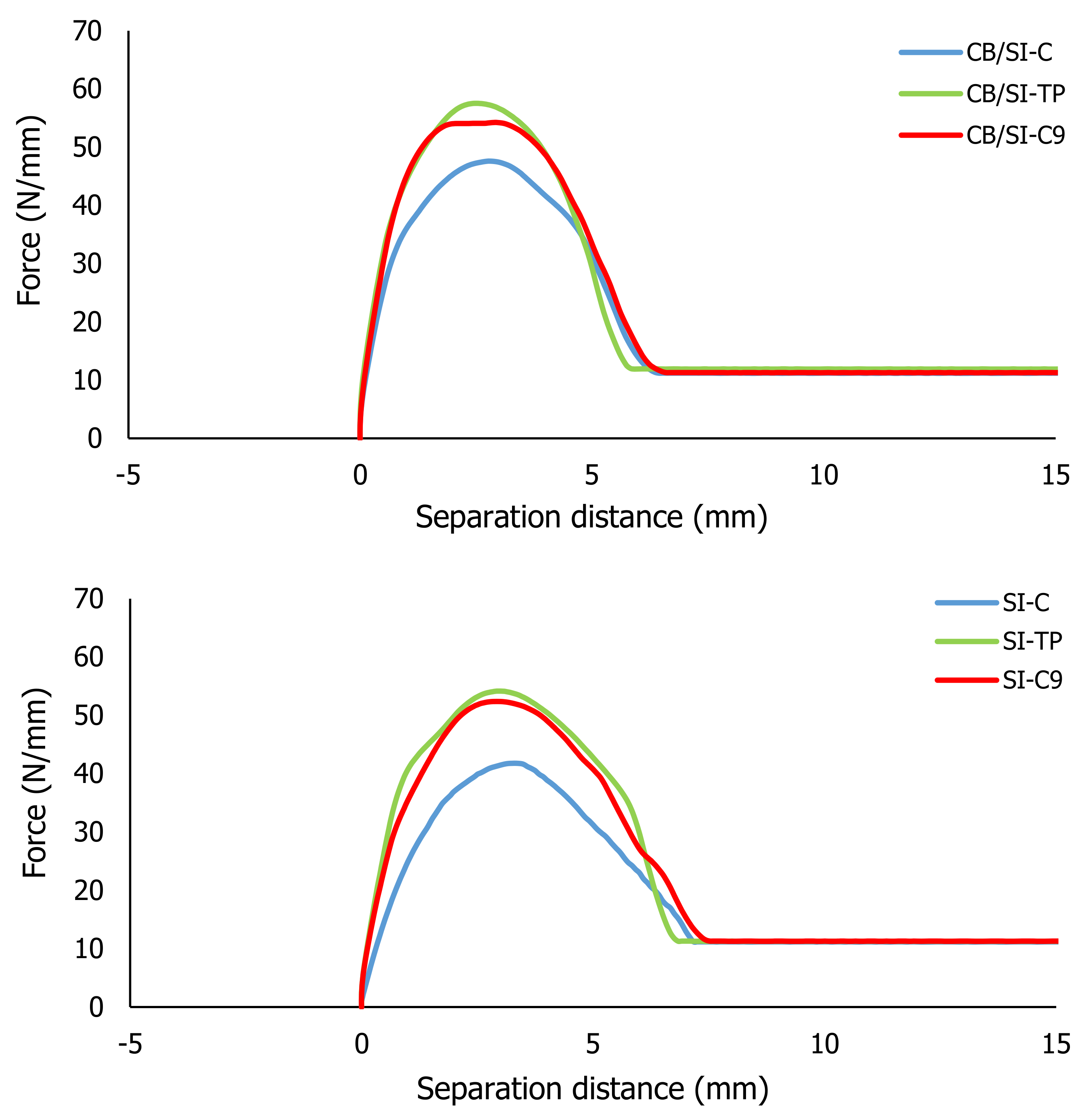 Applsci 11 09834 g006b 550