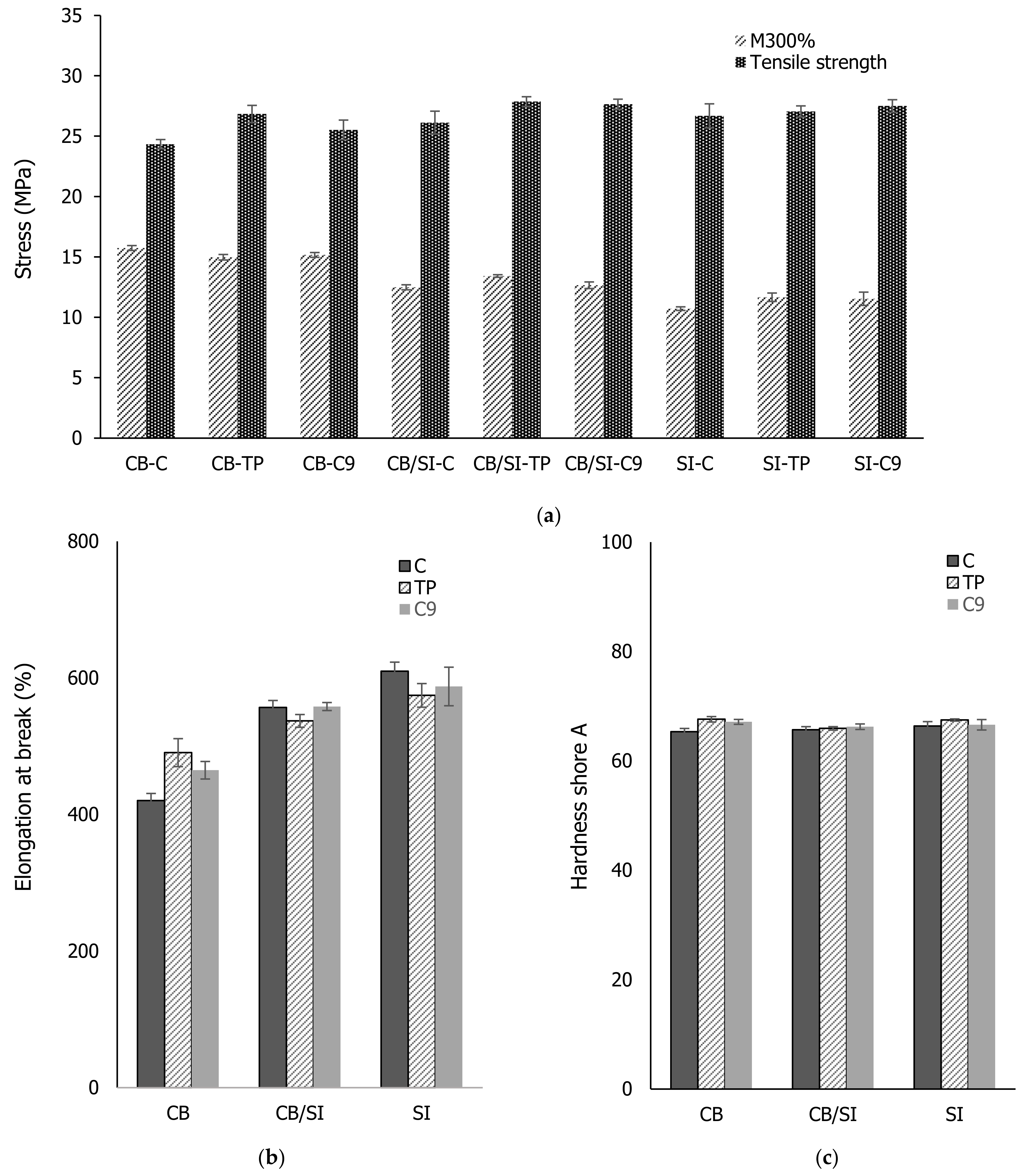 Applsci 11 09834 g015 550
