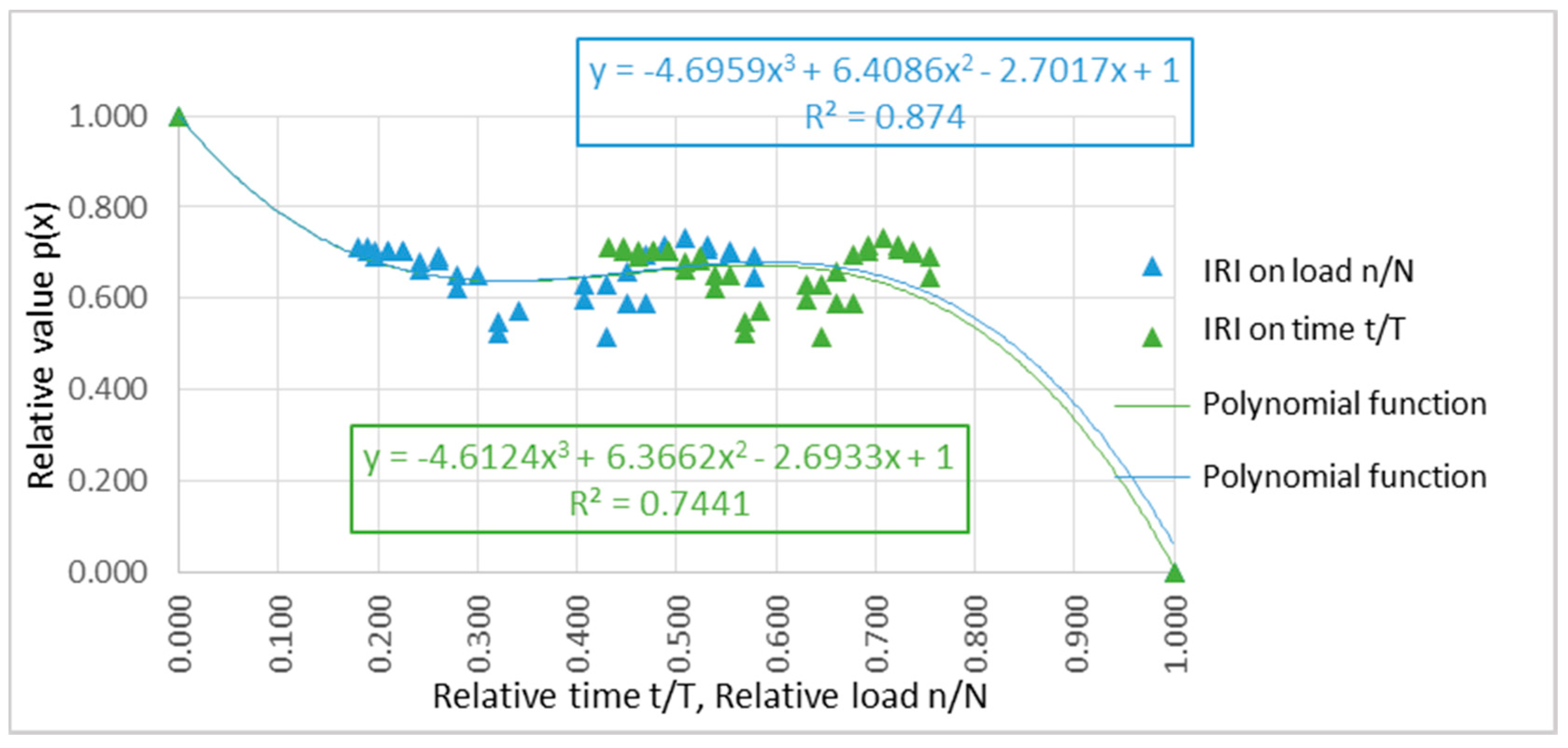 Applsci 11 09839 g010