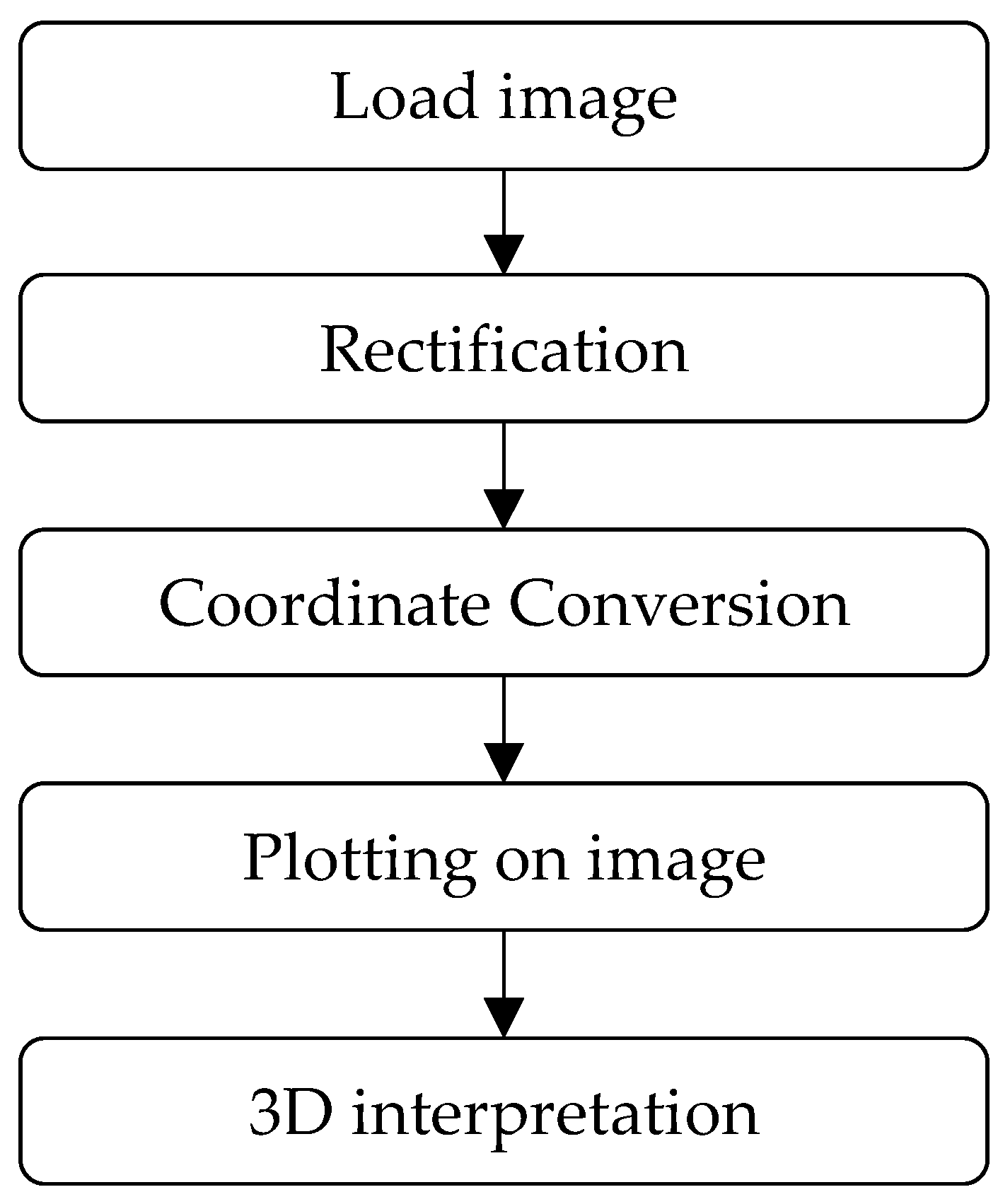 Applsci 11 09840 g010