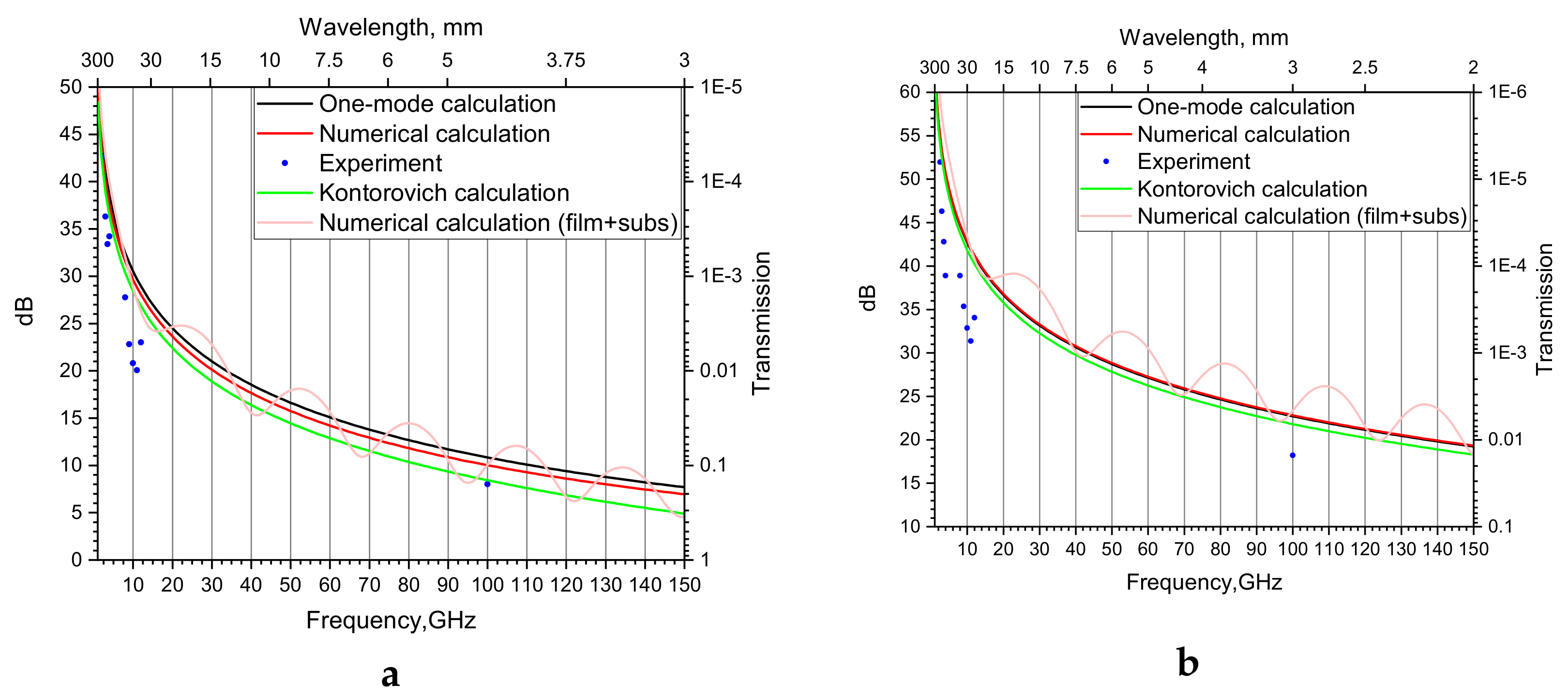 Applsci 11 09841 g004 550