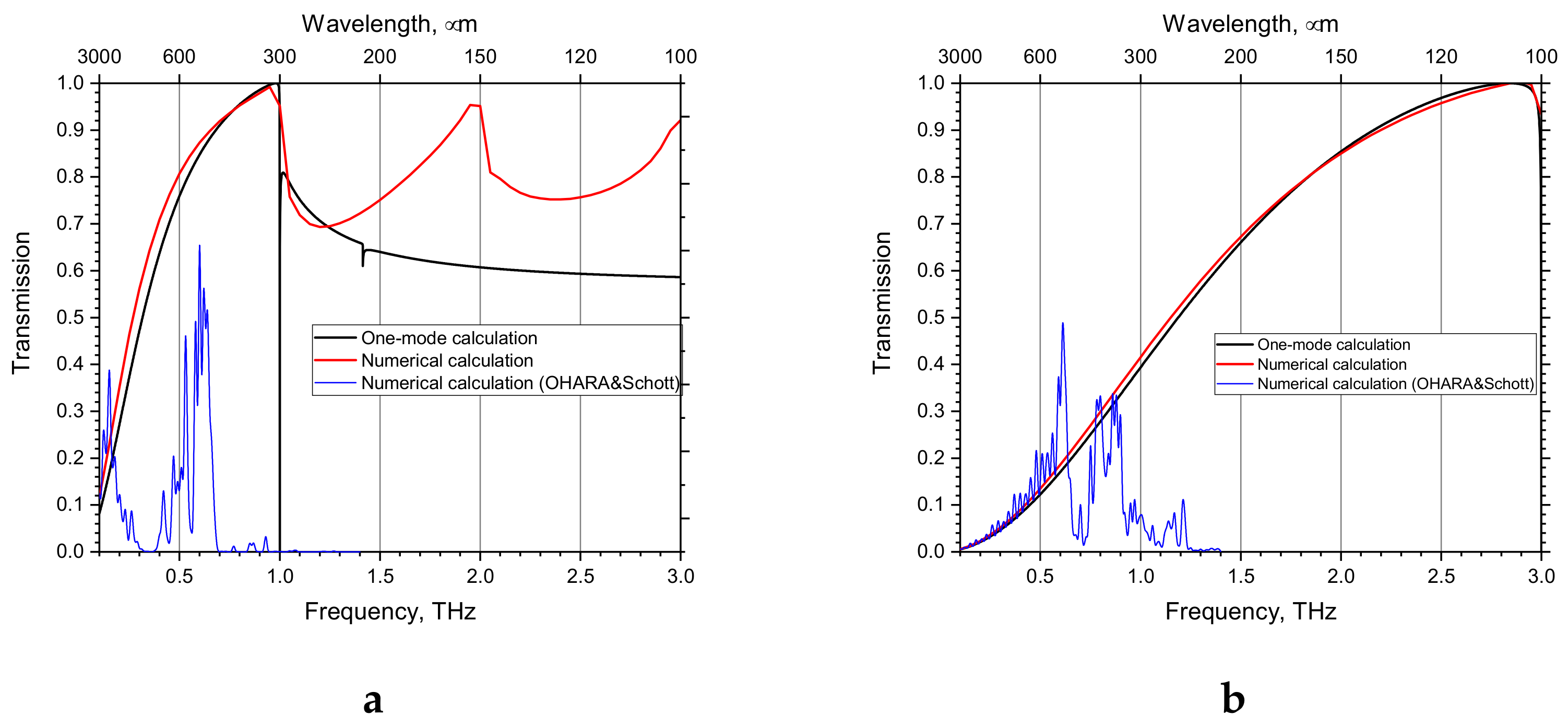 Applsci 11 09841 g005 550
