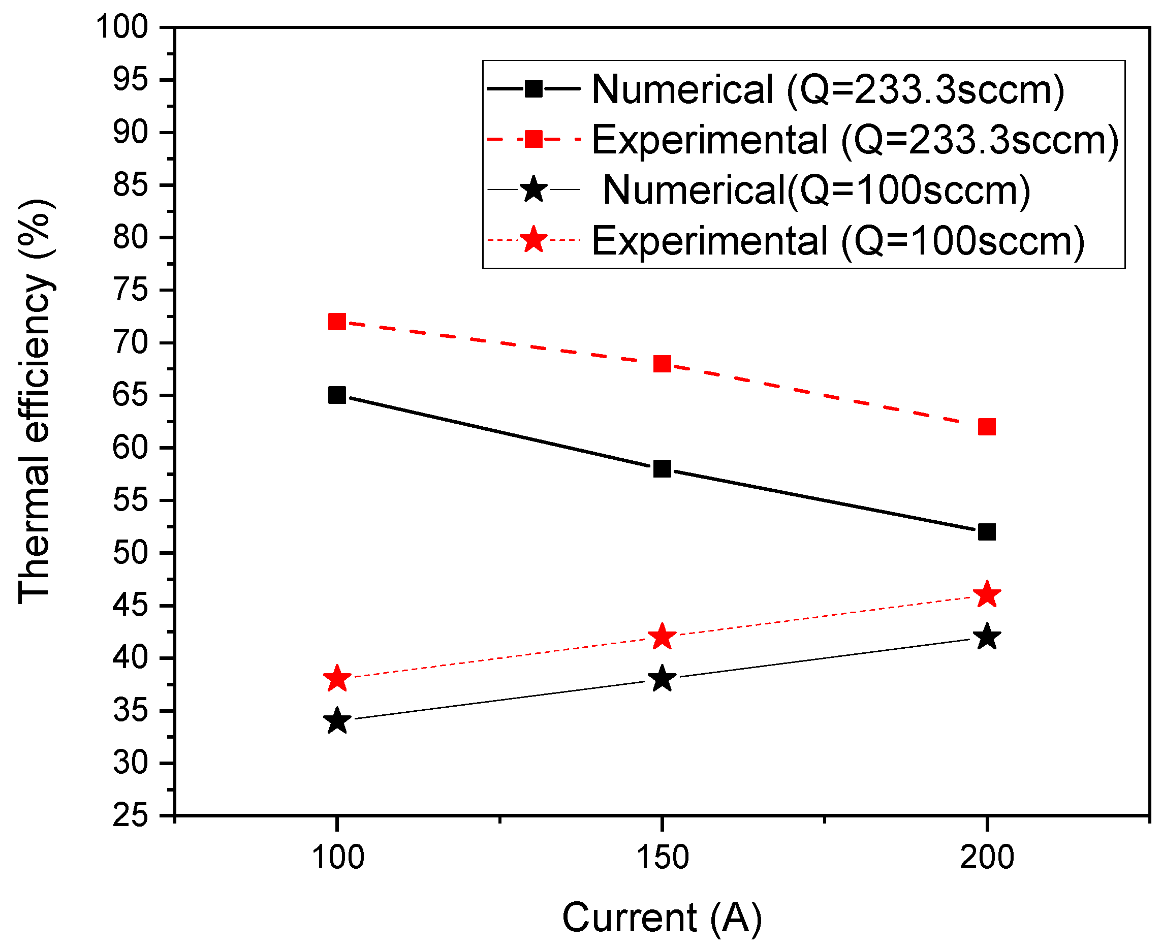 Applsci 11 09842 g007