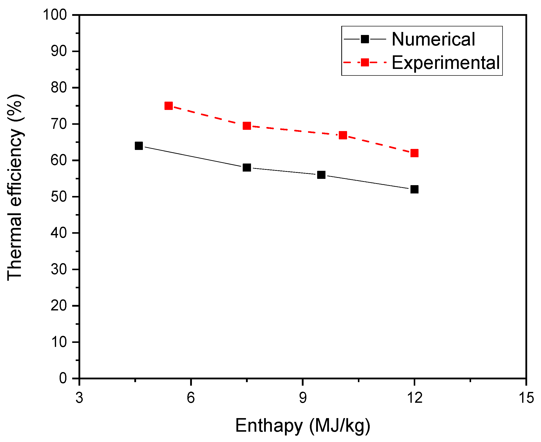 Applsci 11 09842 g008
