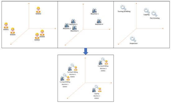 Parallel-Structure Deep Learning for Prediction of Remaining Time of ...