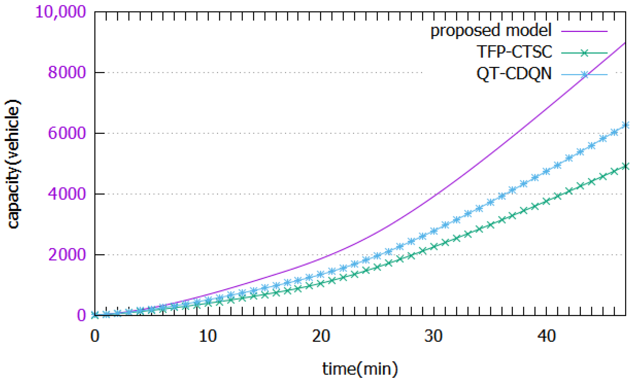 Applsci 11 09850 g010 550