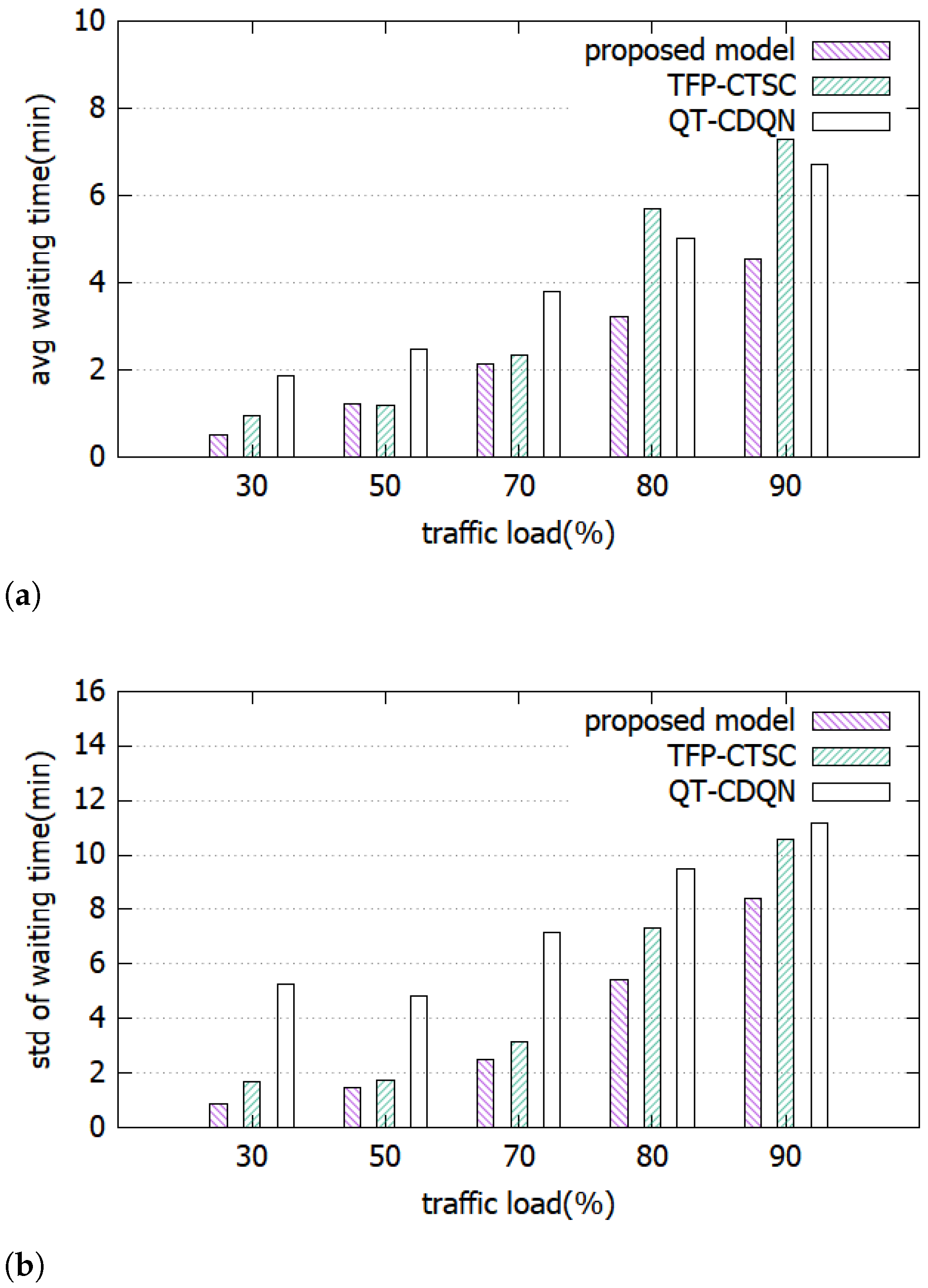 Applsci 11 09850 g011 550