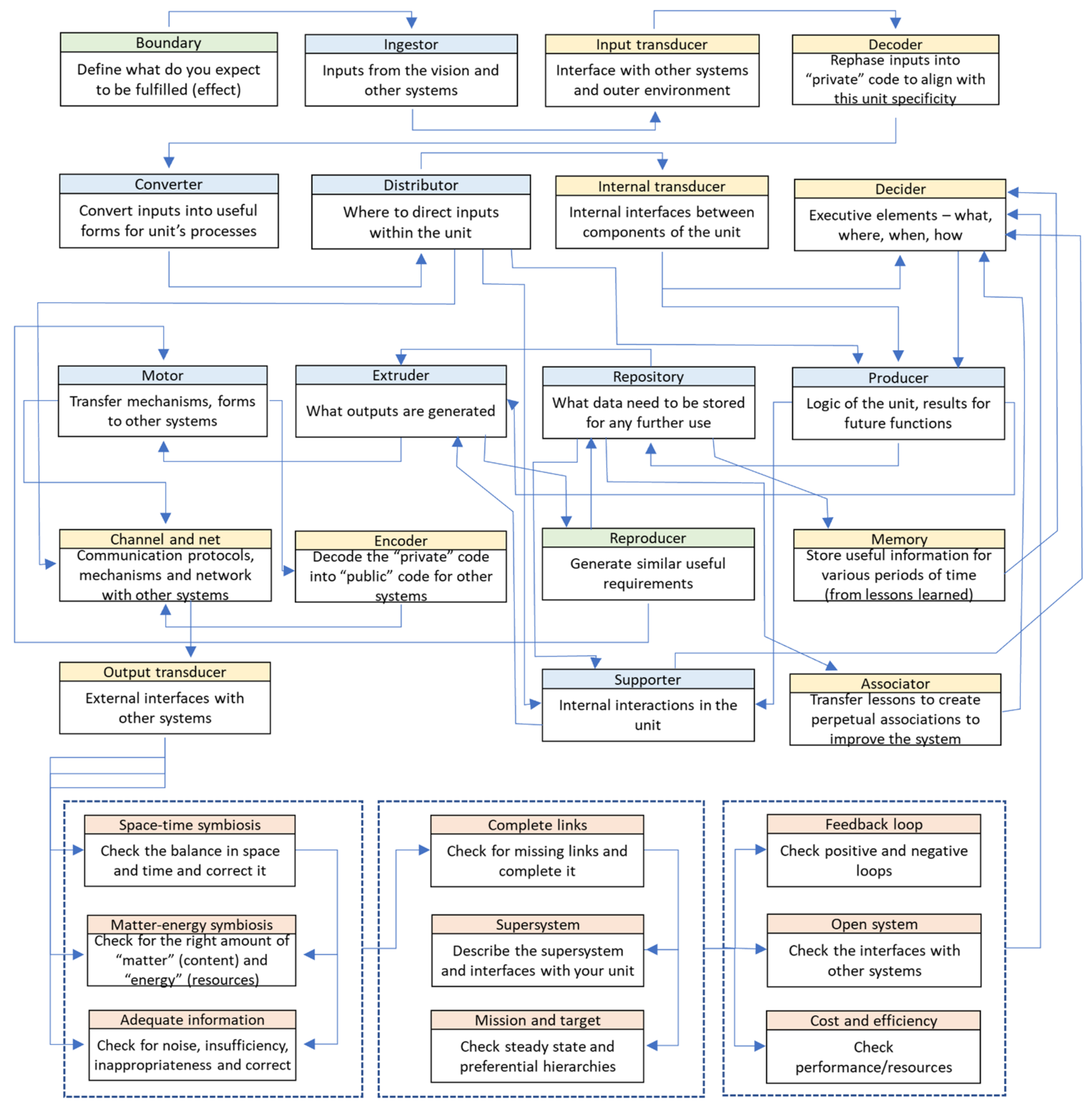 Applsci 11 09854 g002 Applsci 11 09854 g002