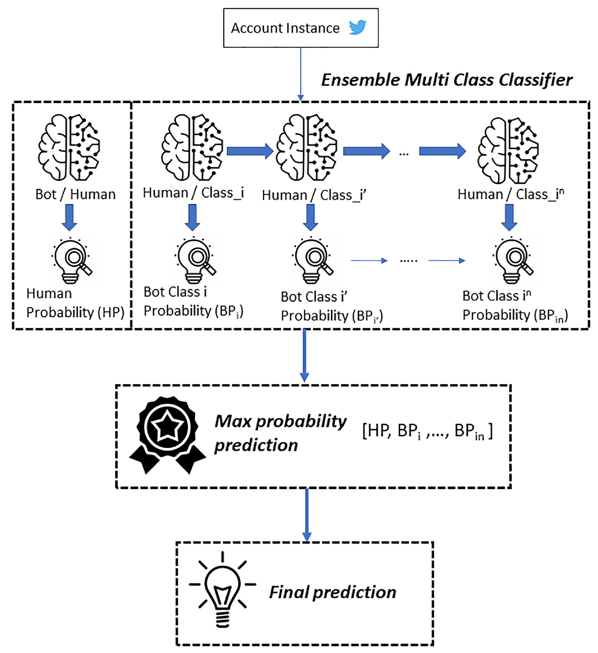 Applsci 11 09857 g005 550