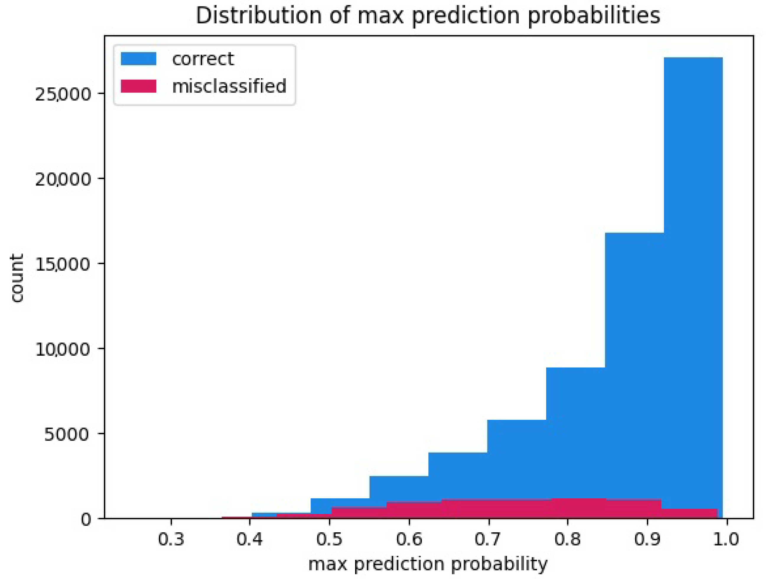 Applsci 11 09857 g007 550