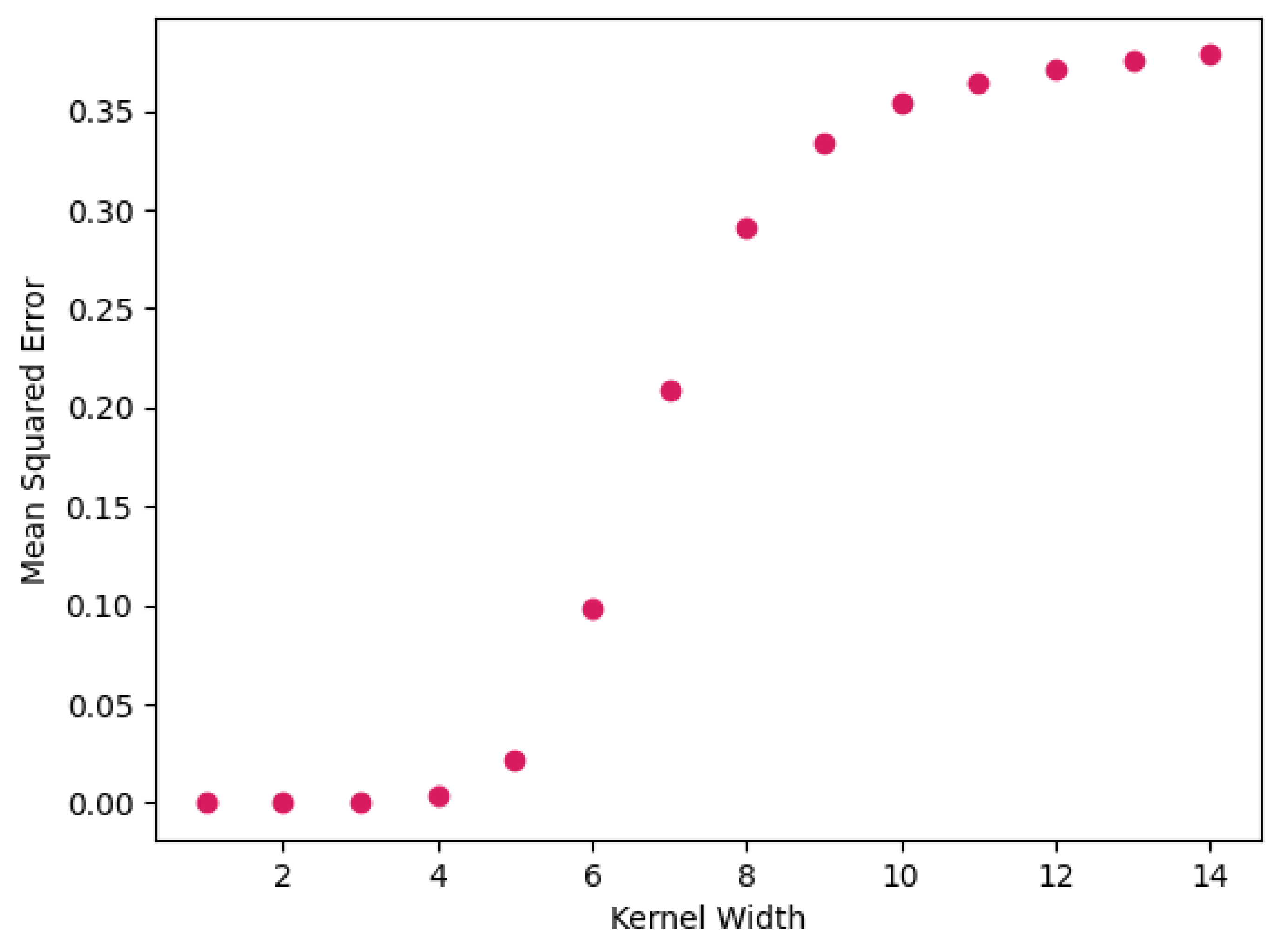 Applsci 11 09857 g010 550