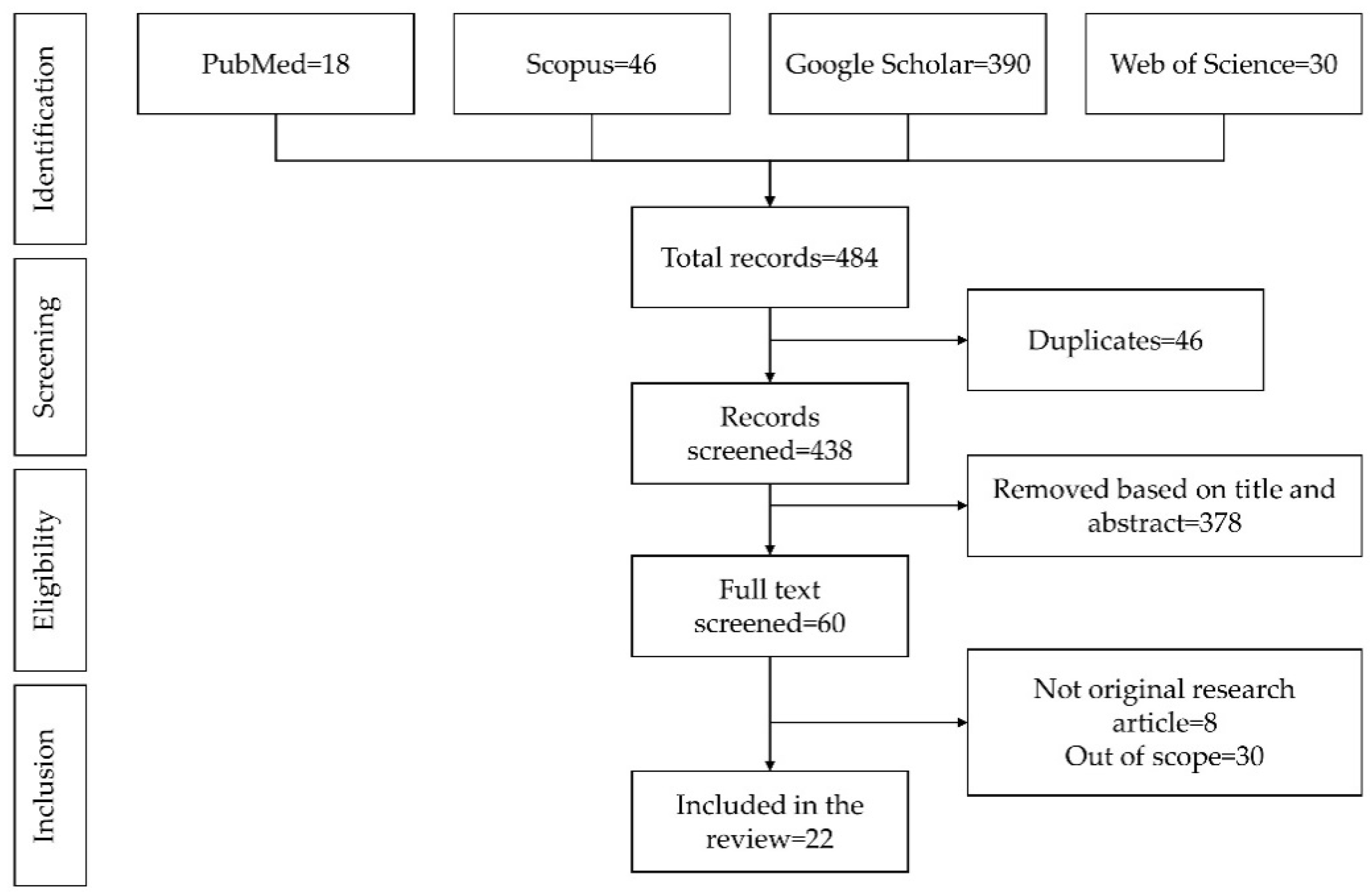 Applsci 11 09860 g001 Applsci 11 09860 g001