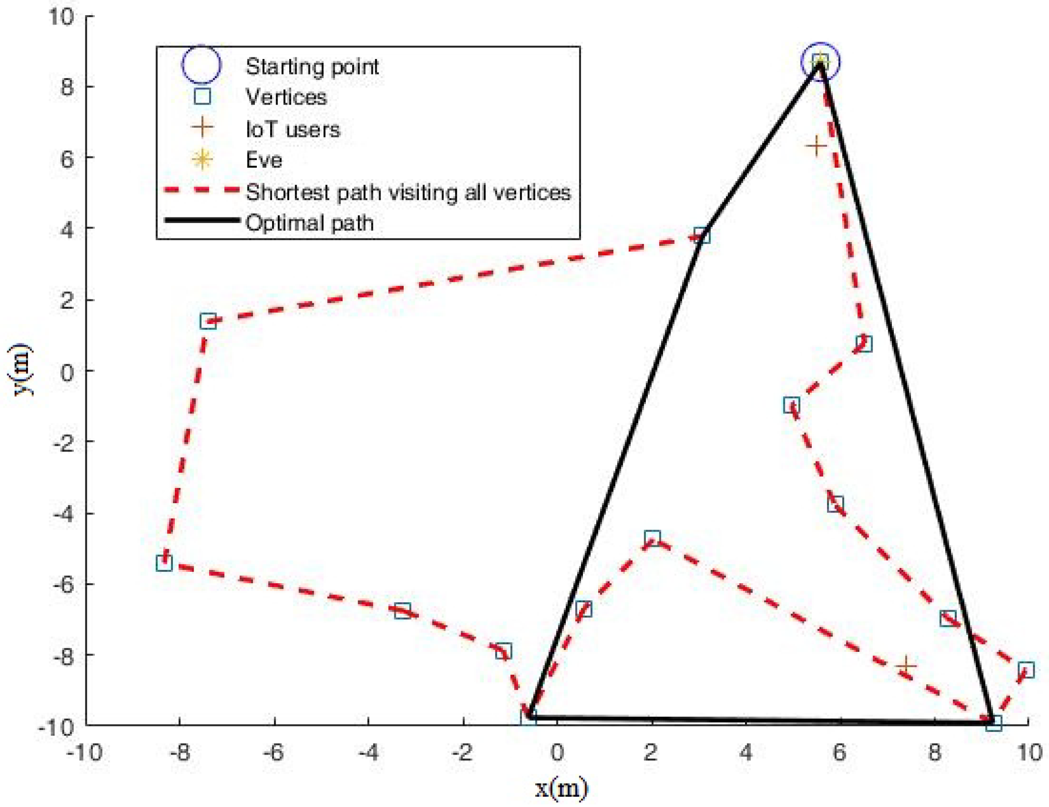 Applsci 11 09866 g005