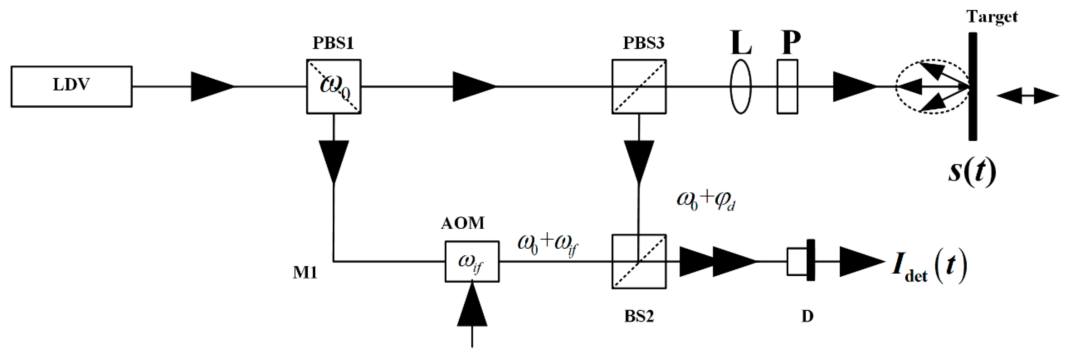 Applsci 11 09870 g001 550