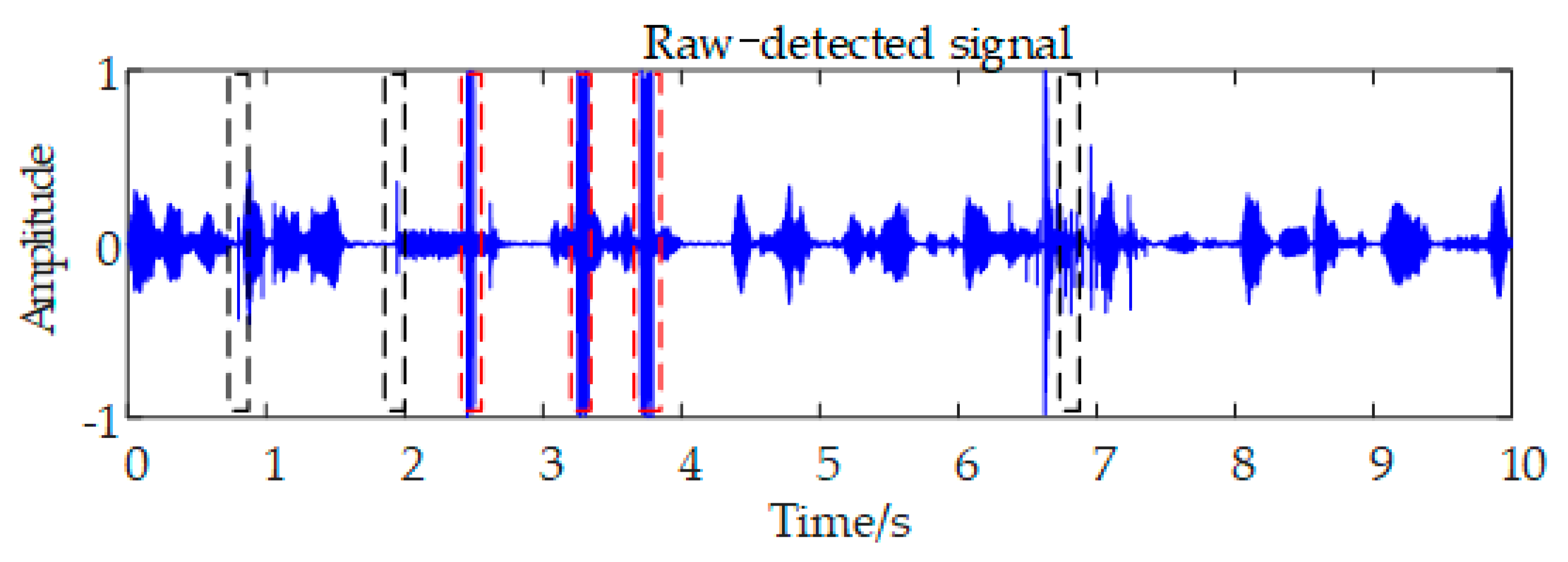 Applsci 11 09870 g003 550