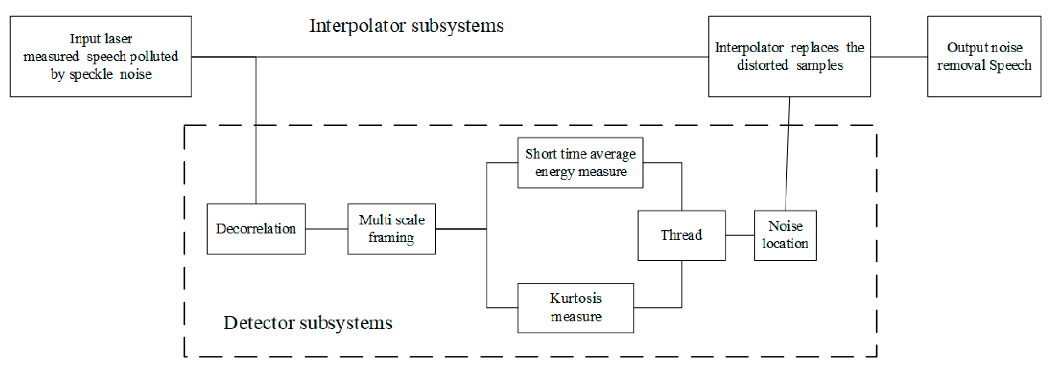 Applsci 11 09870 g004 550