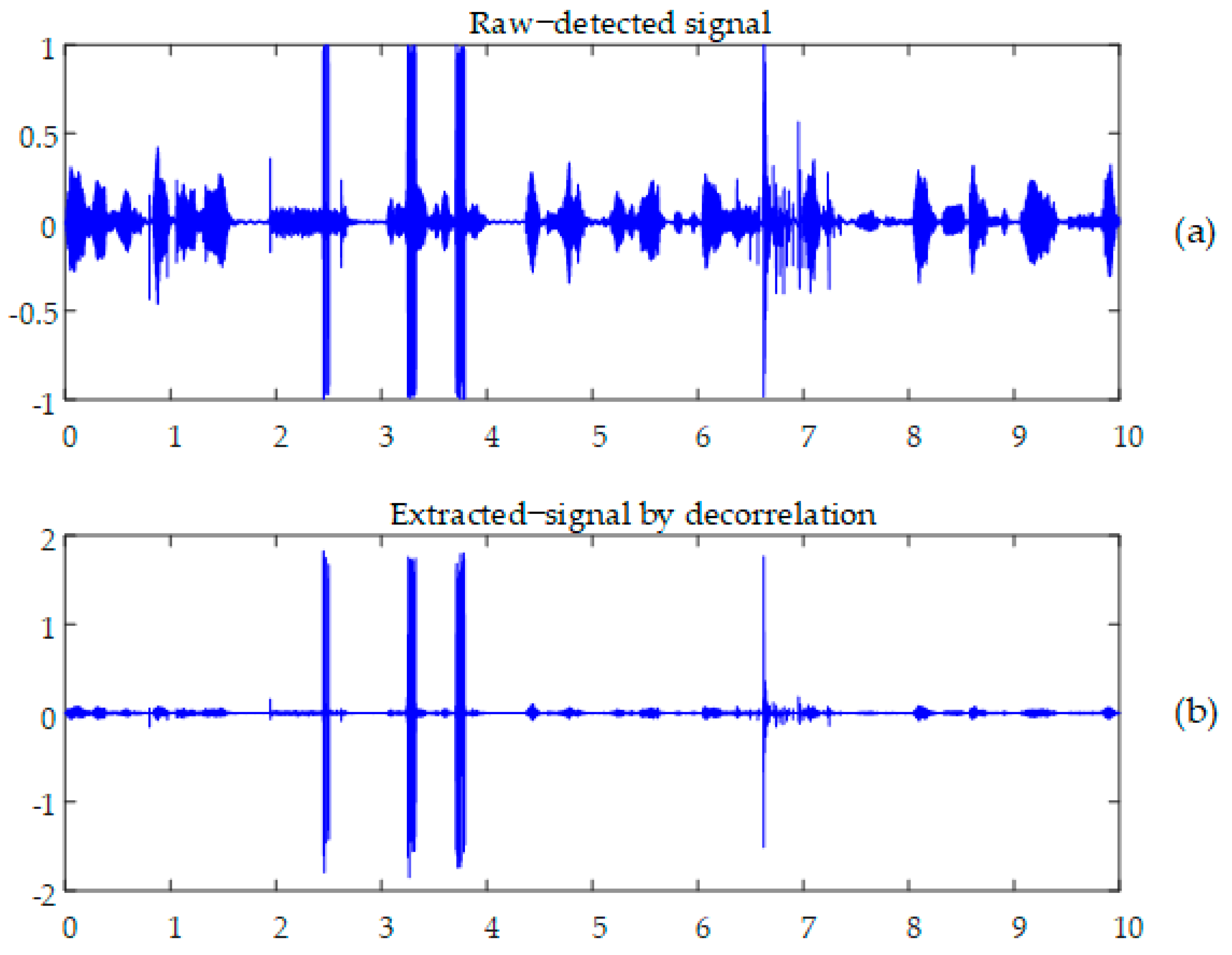 Applsci 11 09870 g005 550