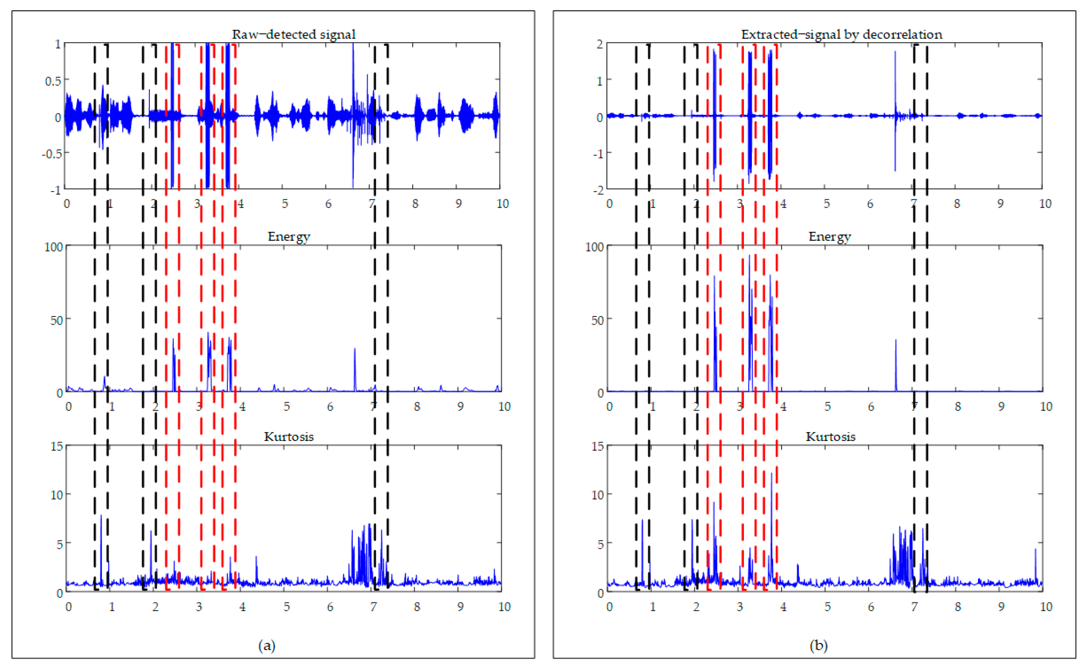 Applsci 11 09870 g006 550