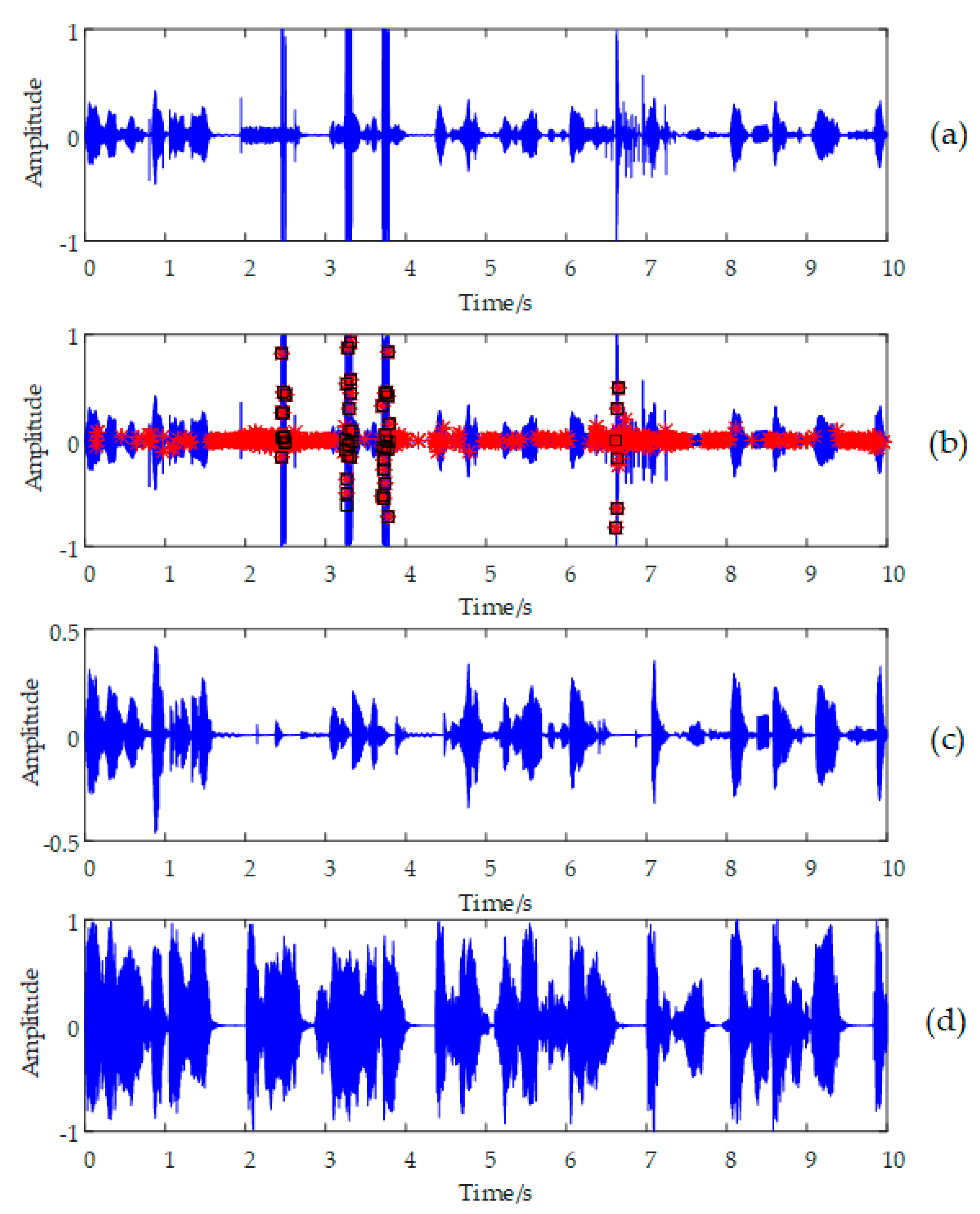 Applsci 11 09870 g007 550
