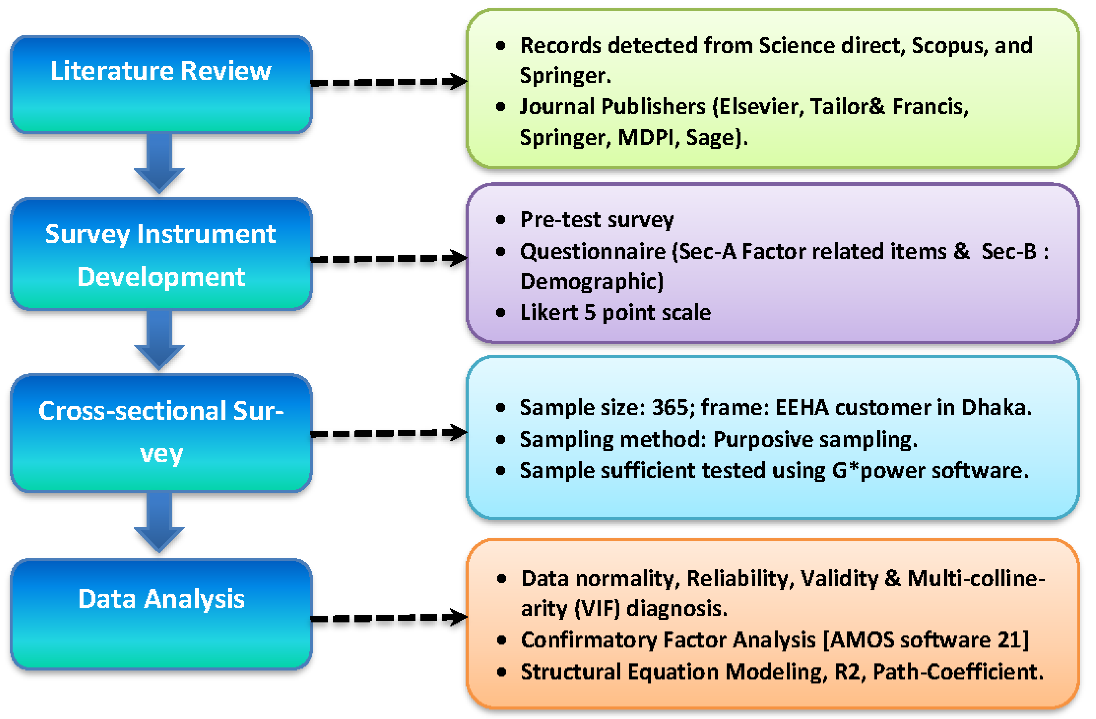 Applsci 11 09878 g002