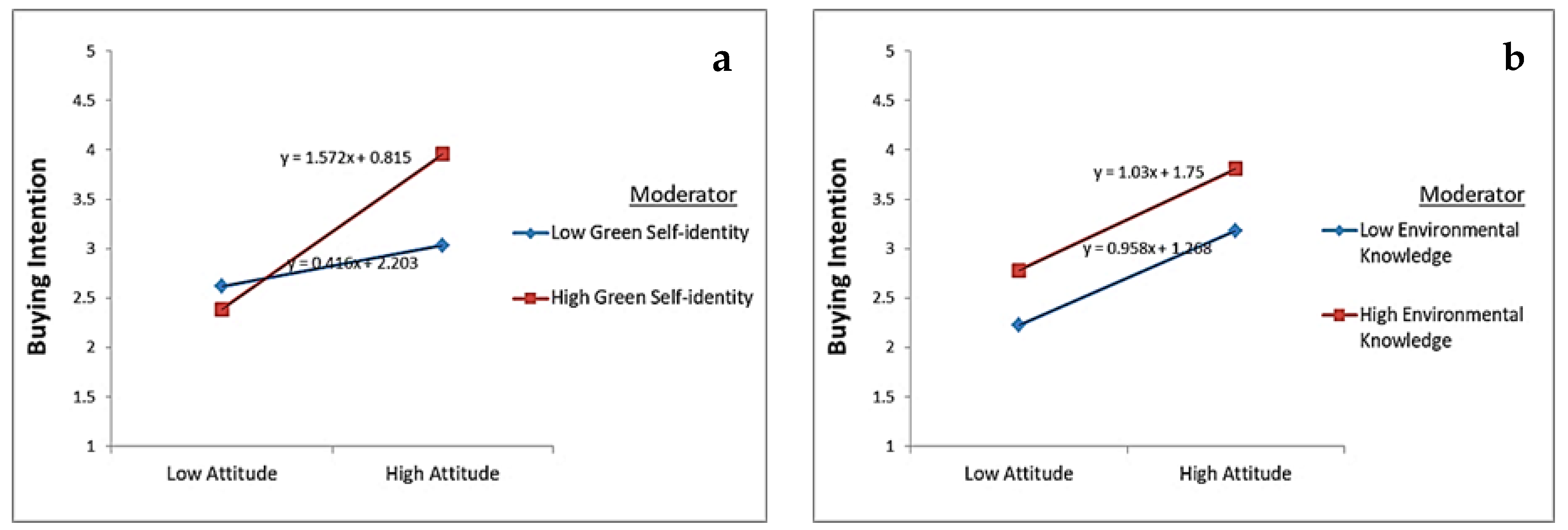 Applsci 11 09878 g004