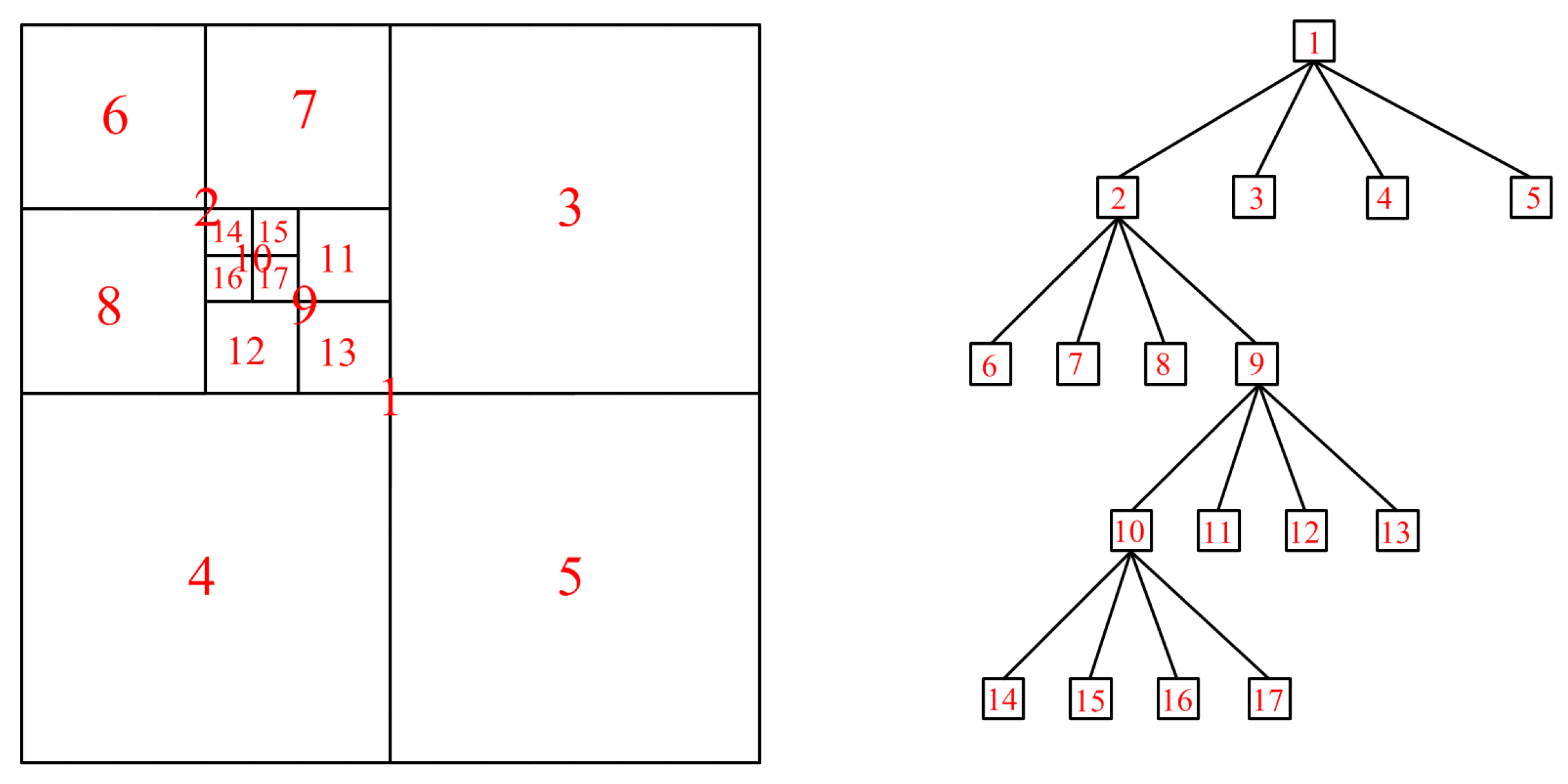 Applsci 11 09879 g002 550