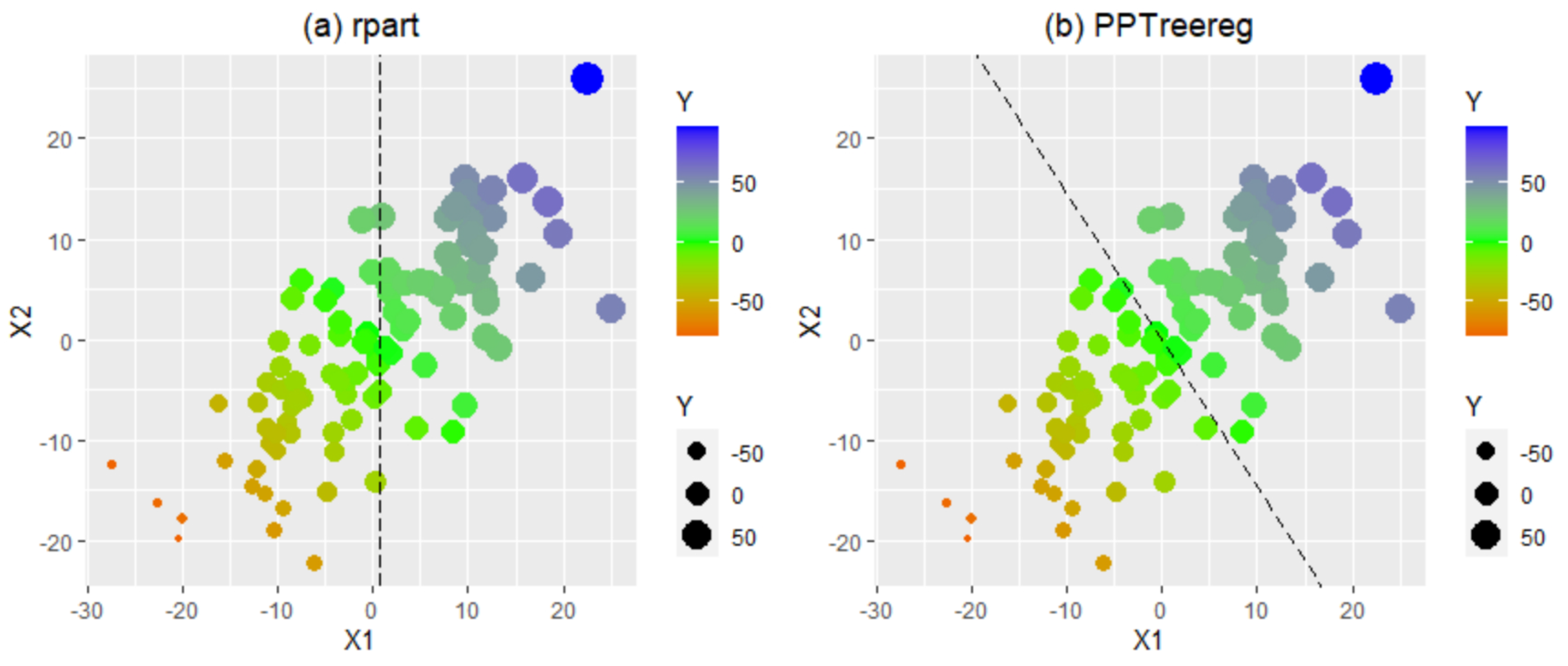 Applied Sciences Free FullText TreeStructured Regression Model