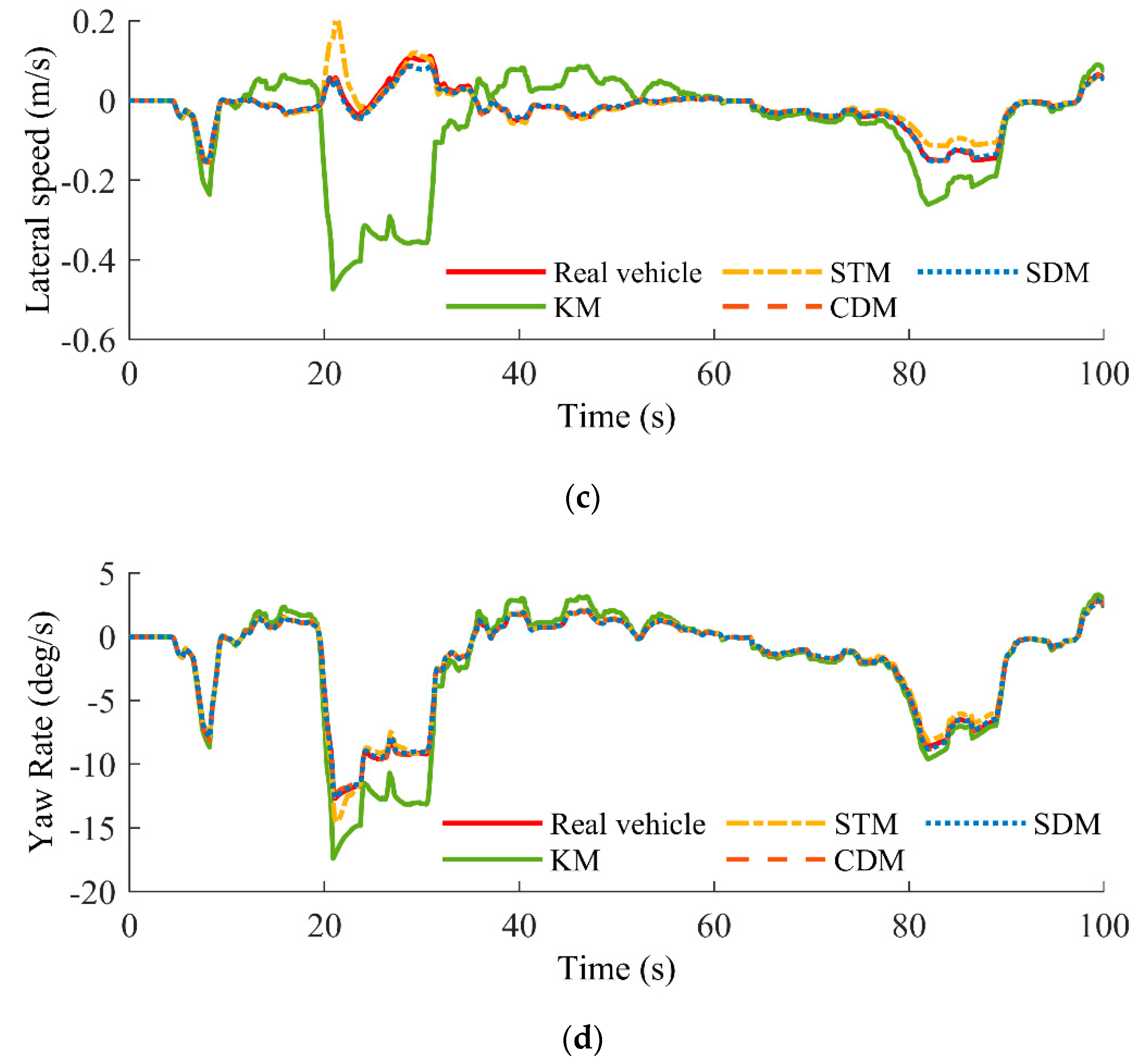 Applsci 11 09887 g009b