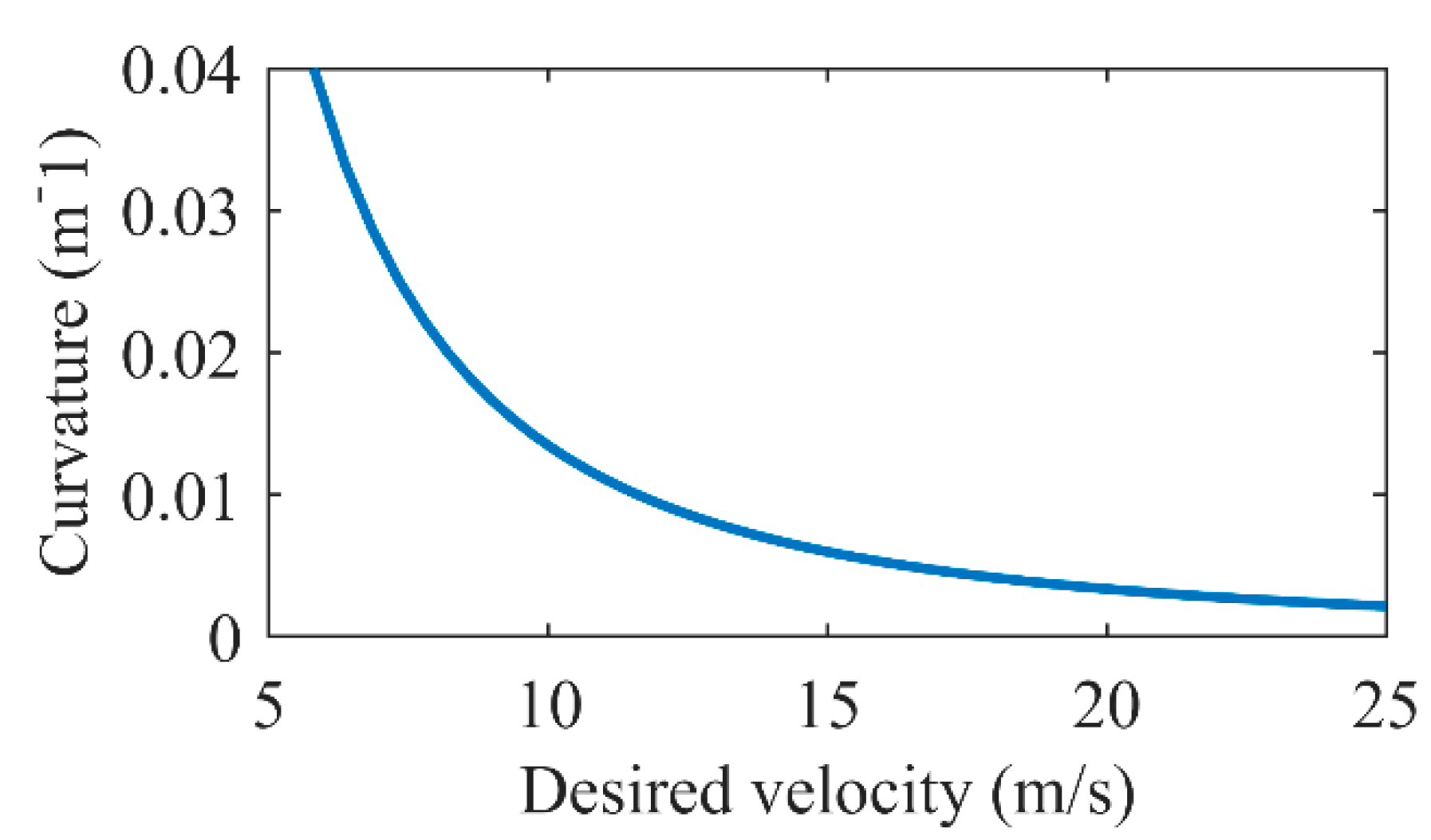 Applsci 11 09887 g012