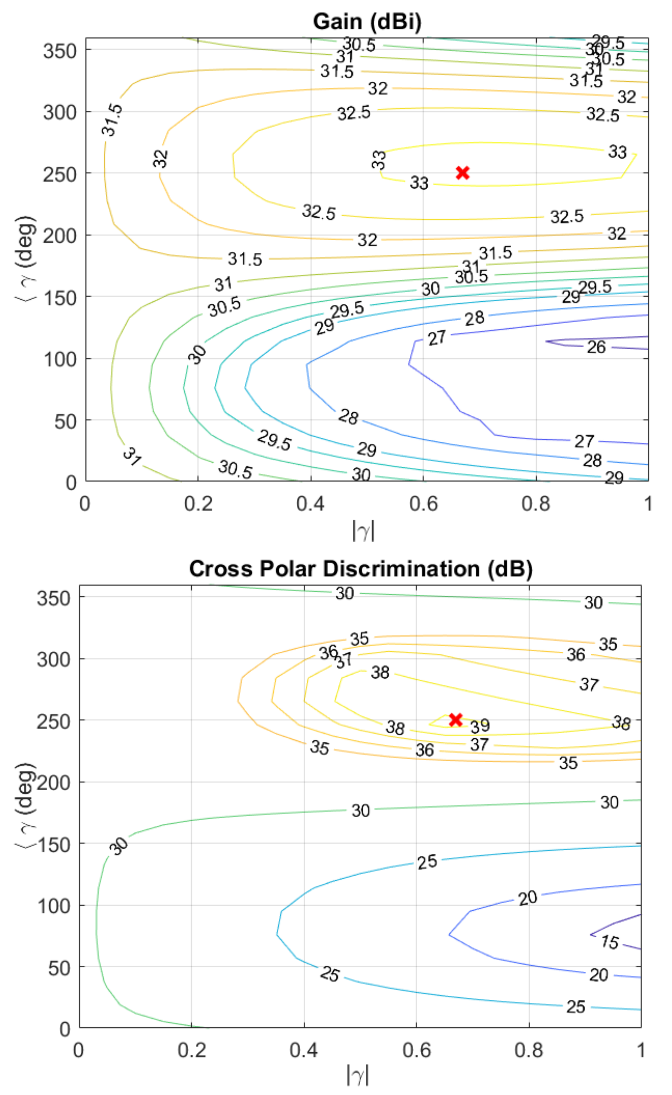 Applsci 11 09893 g002a 550