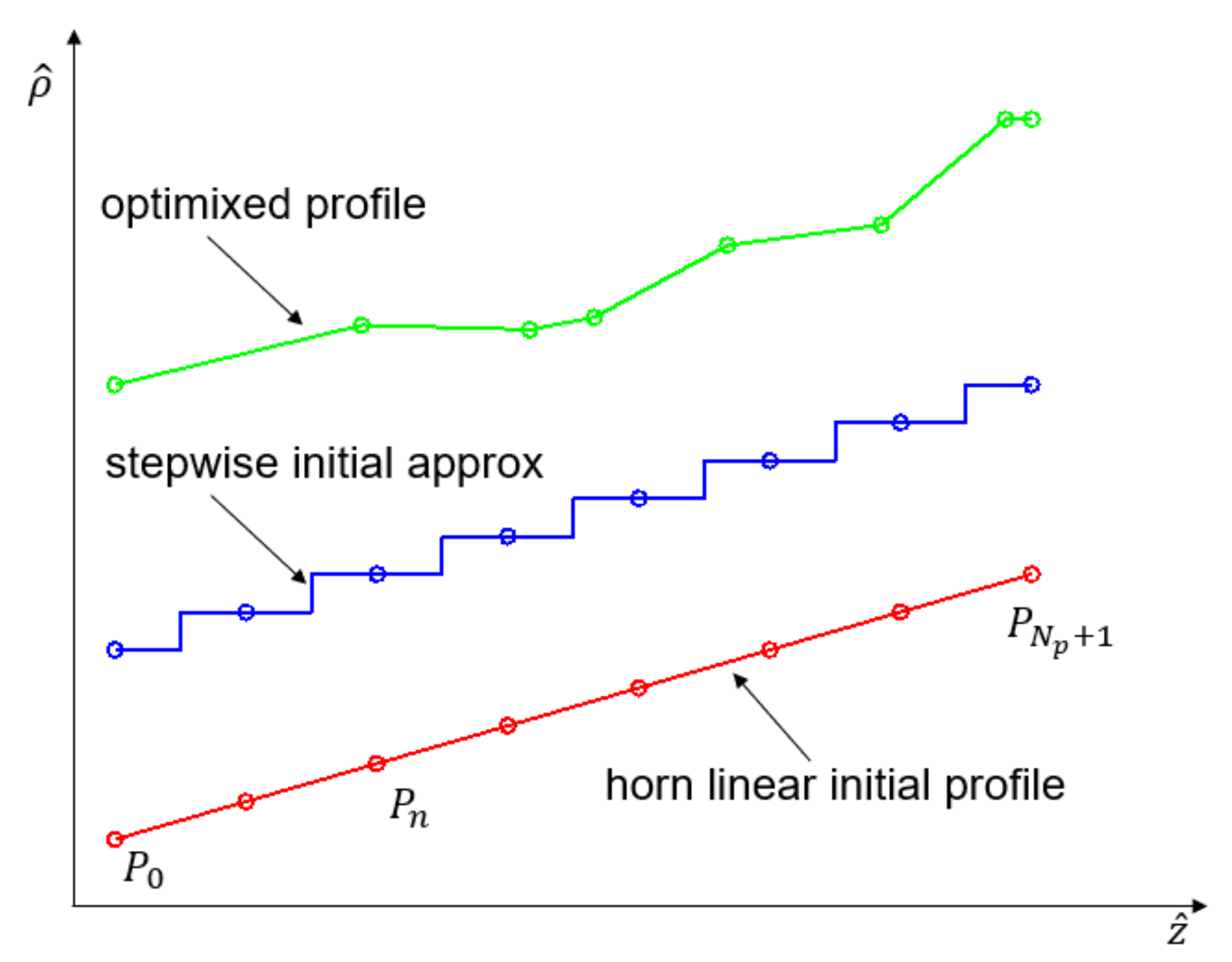 Applsci 11 09893 g003 550