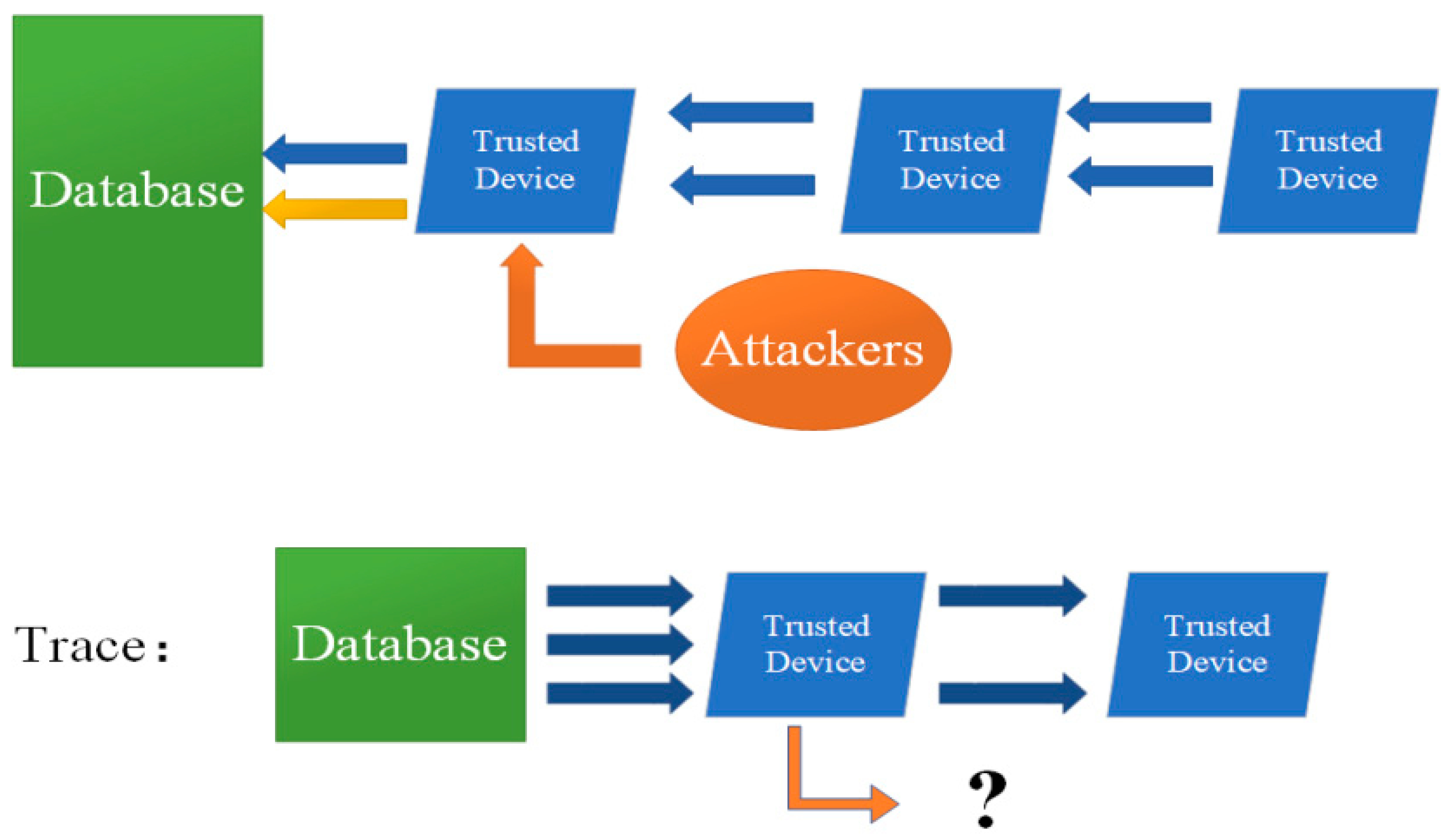 Advanced Persistence & Vehicle Management 