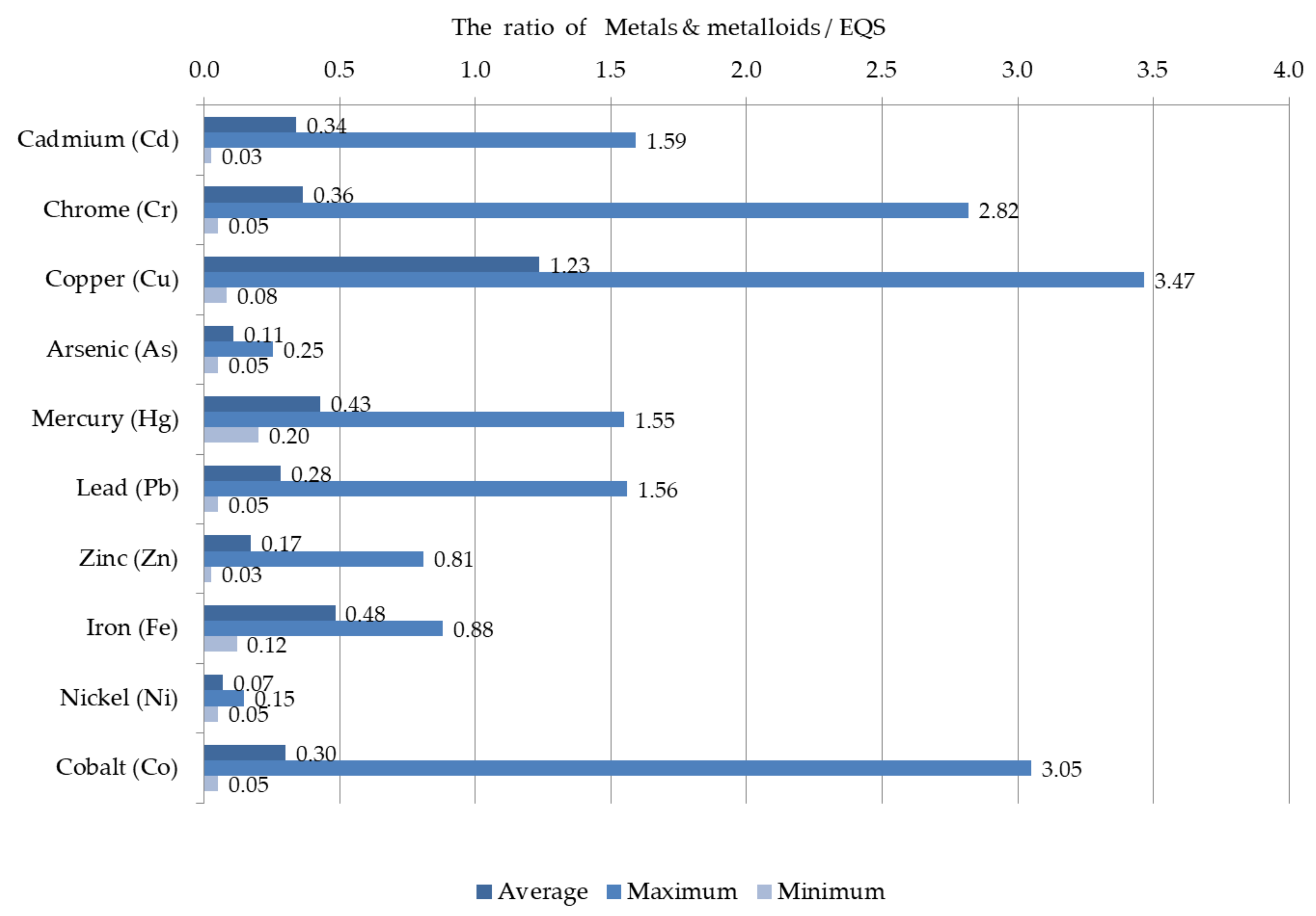 Applsci 11 09900 g004